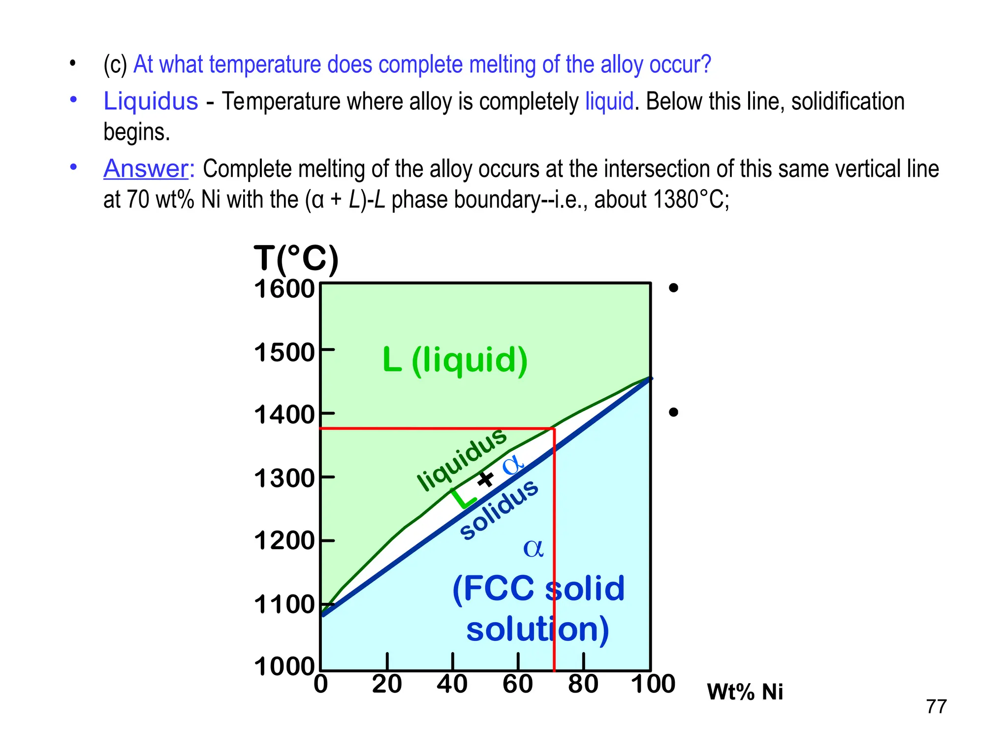 77
• (c) At what temperature does complete melting of the alloy occur?
• Liquidus - Temperature where alloy is completely liquid. Below this line, solidification
begins.
• Answer: Complete melting of the alloy occurs at the intersection of this same vertical line
at 70 wt% Ni with the (α + L)-L phase boundary--i.e., about 1380°C;
• 2 phases:
L (liquid)
 (FCC solid solution)
• 3 phase fields:
L
L + 

wt% Ni
20 40 60 80 100
0
1000
1100
1200
1300
1400
1500
1600
T(°C)
L (liquid)

(FCC solid
solution)
Wt% Ni
 