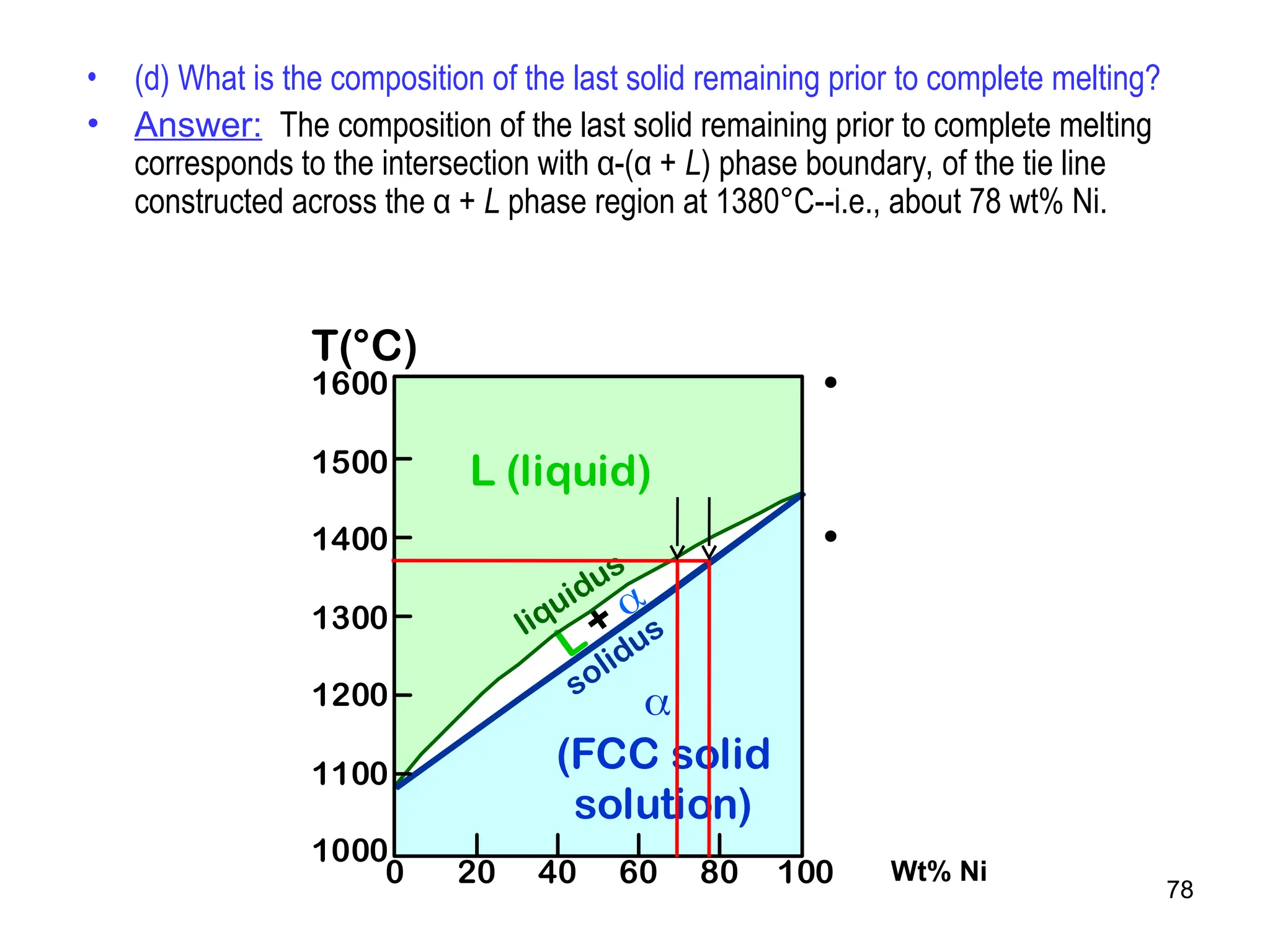78
• (d) What is the composition of the last solid remaining prior to complete melting?
• Answer: The composition of the last solid remaining prior to complete melting
corresponds to the intersection with α-(α + L) phase boundary, of the tie line
constructed across the α + L phase region at 1380°C--i.e., about 78 wt% Ni.
• 2 phases:
L (liquid)
 (FCC solid solution)
• 3 phase fields:
L
L + 

wt% Ni
20 40 60 80 100
0
1000
1100
1200
1300
1400
1500
1600
T(°C)
L (liquid)

(FCC solid
solution)
Wt% Ni
 