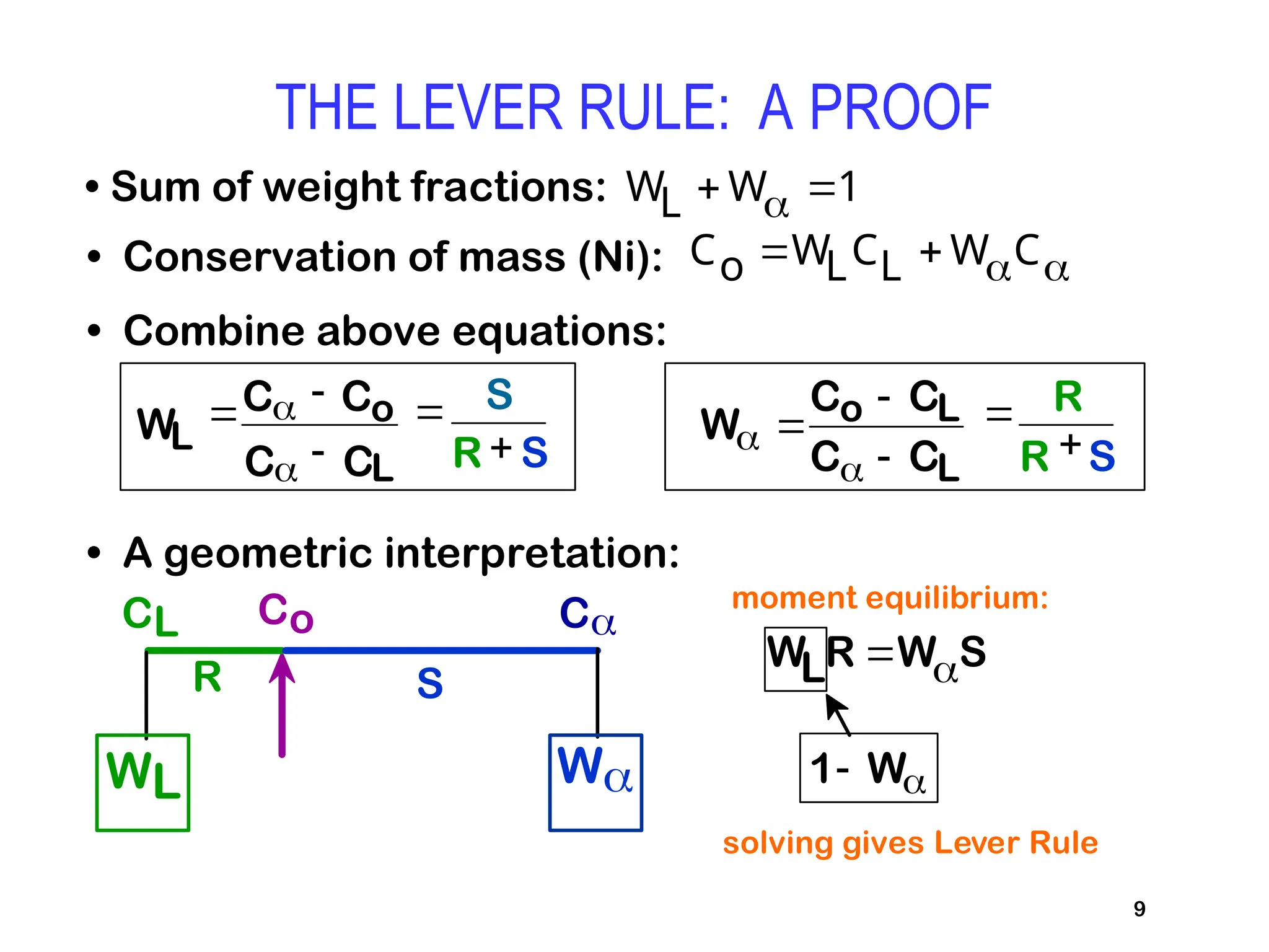 • Sum of weight fractions:
9
• Conservation of mass (Ni):
• Combine above equations:
WL  W 1
Co WLCL  WC
 R
R S
W 
Co  CL
C  CL
 S
R  S
WL
C  Co
C  CL
• A geometric interpretation:
Co
R S
W
WL
CL C
moment equilibrium:
1 W
solving gives Lever Rule
WLR WS
THE LEVER RULE: A PROOF
 