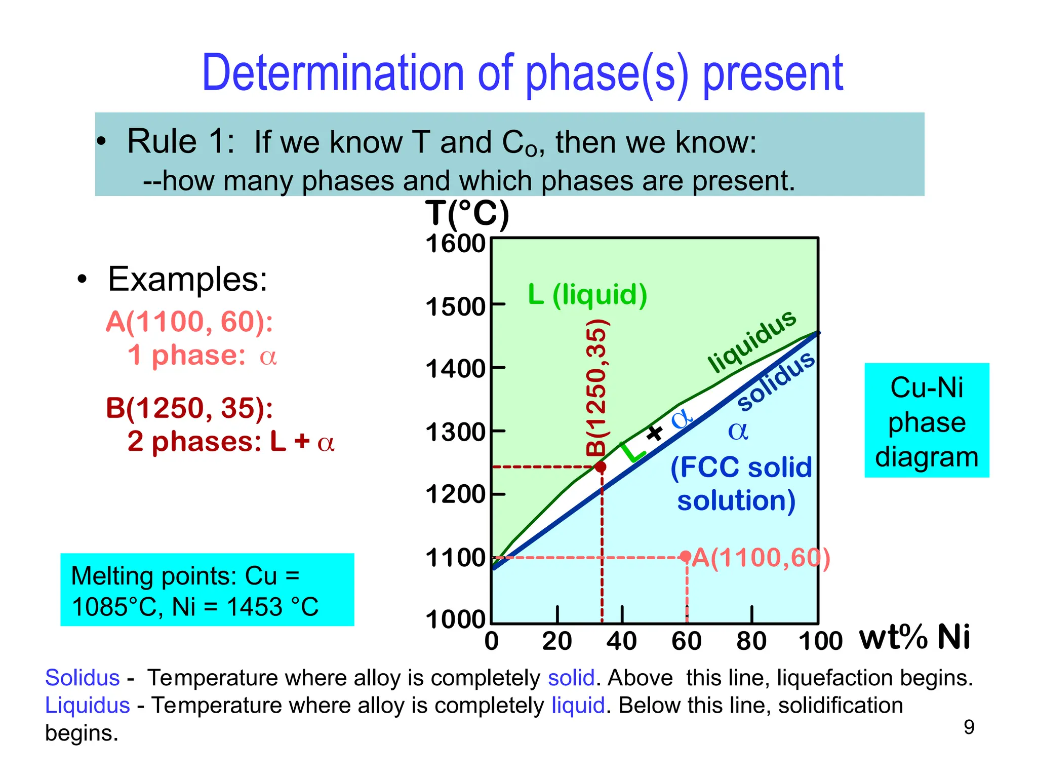 9
• Rule 1: If we know T and Co, then we know:
--how many phases and which phases are present.
• Examples:
wt% Ni
20 40 60 80 100
0
1000
1100
1200
1300
1400
1500
1600
T(°C)
L (liquid)

(FCC solid
solution)
L + 
liquidus
solidus
A(1100,60)
B(1250,35)
Cu-Ni
phase
diagram
A(1100, 60):
1 phase: 
B(1250, 35):
2 phases: L + 
Determination of phase(s) present
Melting points: Cu =
1085°C, Ni = 1453 °C
Solidus - Temperature where alloy is completely solid. Above this line, liquefaction begins.
Liquidus - Temperature where alloy is completely liquid. Below this line, solidification
begins.
 