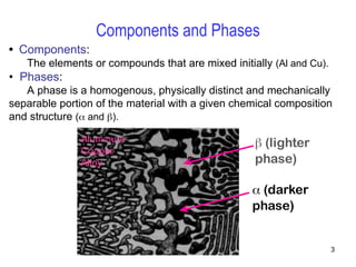 ch10-Phase_Diagramsbsnsbbbsbsbsbbwbwbwb.ppt