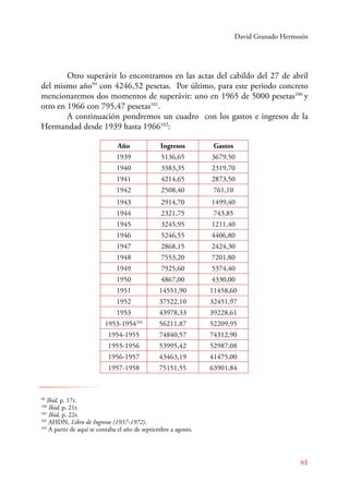 David Granado Hermosín 
Otro superávit lo encontramos en las actas del cabildo del 27 de abril 
del mismo año99 con 4246,52 pesetas. Por último, para este periodo concreto 
mencionaremos dos momentos de superávit: uno en 1965 de 5000 pesetas100 y 
otro en 1966 con 795,47 pesetas101. 
A continuación pondremos un cuadro con los gastos e ingresos de la 
61 
Hermandad desde 1939 hasta 1966102: 
Año Ingresos Gastos 
1939 5136,65 3679,50 
1940 3383,35 2319,70 
1941 4214,65 2873,50 
1942 2508,40 761,10 
1943 2914,70 1499,40 
1944 2321,75 743,85 
1945 3245,95 1211,40 
1946 5246,55 4406,80 
1947 2868,15 2424,30 
1948 7553,20 7201,80 
1949 7925,60 5374,40 
1950 4867,00 4330,00 
1951 14551,90 11458,60 
1952 37522,10 32451,97 
1953 43978,33 39228,61 
1953-1954103 56211,87 52209,95 
1954-1955 74840,57 74312,90 
1955-1956 53995,42 52987,08 
1956-1957 43463,19 41475,00 
1957-1958 75151,55 63901,84 
99 Ibid, p. 17r. 
100 Ibid, p. 21r. 
101 Ibid, p. 22r. 
102 AHDN, Libro de Ingresos (1937-1972). 
103 A partir de aquí se contaba el año de septiembre a agosto. 
 