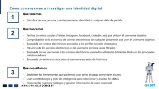 Procedimiento
de
investigación
Nombre Persona
Buscar en redes sociales
posibles perfiles
• Twitter
• Facebook
• Instagram
...