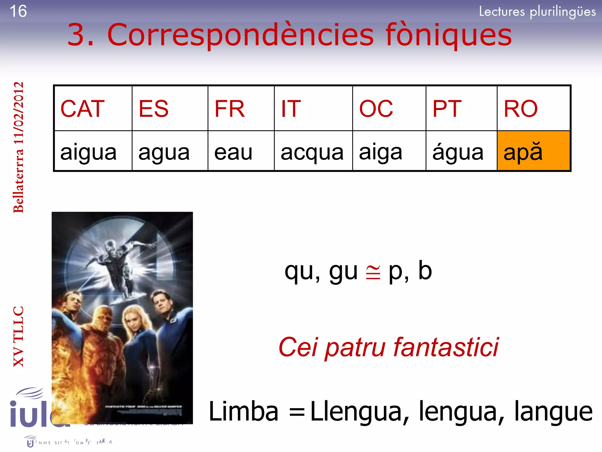 16
                         3. Correspondències fòniques
Bellaterrra 11/02/2012




                         CAT          ES            FR    IT       OC   PT       RO
                         aigua agua                 eau   acqua aiga    água apă




                                                          qu, gu    p, b
XV TLLC




                                                          Cei patru fantastici

                          INSTITUT UNIVERSITARI
                          DE LINGÜÍSTICA APLICADA
                                                    Limba = Llengua, lengua, langue
 