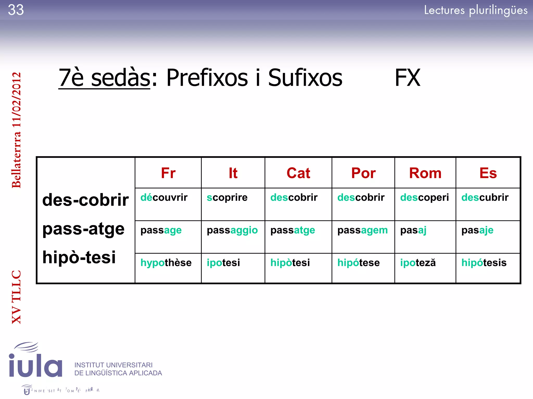 33



                          7è sedàs: Prefixos i Sufixos                                       FX
Bellaterrra 11/02/2012




                                                  Fr         It         Cat        Por        Rom           Es
                         des-cobrir          découvrir   scoprire    descobrir   descobrir   descoperi   descubrir


                         pass-atge           passage     passaggio   passatge    passagem    pasaj       pasaje

                         hipò-tesi           hypothèse   ipotesi     hipòtesi    hipótese    ipoteză     hipótesis
XV TLLC




                            INSTITUT UNIVERSITARI
                            DE LINGÜÍSTICA APLICADA
 
