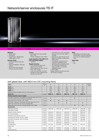 Network/server enclosures TS IT
16 Rittal Innovations 2015
IT power Cat. 34, page 407 IT cooling Cat. 34, page 427 IT monitoring Cat. 34, page 445 System accessories Cat. 34, page 507
Material:
– Sheet steel
– Aluminium
– Glazed door: Single-pane
safety glass, 3 mm
Surface finish:
– Enclosure frame: Dipcoat-
primed
– Interior installation: Dipcoat-
primed
– Doors and roof: Dipcoat-
primed, powder-coated
Colour:
– Enclosure frame and panels:
RAL 7035
– Interior installation: RAL 9005
Load capacity of the 482.6 mm
(19") mounting angles:
– 10000 N
Supply includes:
– TS 8 enclosure frame with
doors and roof plate
– Glazed aluminium door at the
front, 180° hinges
– Lock front and rear: Comfort
handle for semi-cylinders and
security lock 3524 E
– Two 482.6 mm (19") mounting
frames, front and rear, depth-
variable
– Spacers to raise the fan cover
plate, for passive cooling (sup-
plied loose)
– Connection accessories for
potential equalisation with
earthing point (supplied loose)
– 50 multi-tooth screws M5,
cage nuts M5, conductive
(supplied loose)
– IPPC pallet
Please observe the product-spe-
cific scope of supply.
Note:
– Depending on the siting type
and location, the door opening
may vary for selected applica-
tions
Approvals:
– UL
– cUL
with glazed door, with 482.6 mm (19") mounting frame
Units U
Packs
of
24 24 24 38 38
Cat. 34,
Page
Width mm 600 800 800 600 600
Height mm 1200 1200 1200 1800 1800
Depth mm 600 800 1000 600 800
Distance between prefitted 482.6 mm (19") levels mm 345 545 745 345 545
Model No. 1 pc(s). 5526.141 5503.141 5504.141 5527.141 5528.141
Product-specific scope of supply
Roof plate, multi-piece, removable, for horizontal cable entry at the
rear and covered cut-out for fan mounting plate
1 pc(s). ◾ – – ◾ –
Sheet steel door at the rear, 180° hinges 1 pc(s). ◾ ◾ ◾ – –
Roof plate, multi-piece, removable, with side cable entry in the
depth and covered cut-out for fan mounting plate
1 pc(s). – ◾ ◾ – ◾
Sheet steel door at the rear, vertically divided, 180° hinges 1 pc(s). – – – ◾ ◾
Accessories
Side panel, lockable 2 pc(s). 7824.126 7824.128 7824.120 7824.186 7824.188 536
Side panels, divided 1 pc(s). – – – – 5501.000 536
Baying connector, external 6 pc(s). 8800.490 8800.490 8800.490 8800.490 8800.490 544
Fan mounting plates 1 pc(s). 5502.010 5502.020 5502.020 5502.010 5502.010 437
Flex-Block corner pieces, 100 mm 4 pc(s). 8100.000 8100.000 8100.000 8100.000 8100.000 511
Flex-Block trim panels, 100 mm, sealed 2 pc(s). 8100.600 8100.800 see page 8100.600 see page 511
Flex-Block trim panels, 100 mm, vented 2 pc(s). 8100.602 8100.802 8100.802 8100.602 see page 511
Base mount 2 pc(s). 5501.300 5501.310 5501.320 5501.300 5501.310 524
Gland plates 1 pc(s). – 5502.530 5502.550 – – 529
Air baffle plates 1 pc(s). 5501.855 5501.865 5501.865 5501.875 5501.875 692
Cable route – – – – – 672
C rails 4 pc(s). 7828.060 7828.080 see page 7828.060 see page 613
Cable clamp rails 4 pc(s). 7828.062 7828.082 see page 7828.062 see page 669
 