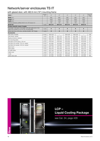 Network/server enclosures TS IT
18 Rittal Innovations 2015
with glazed door, with 482.6 mm (19") mounting frame
Units U
Packs
of
47 47 47 47 47
Cat. 34,
Page
Width mm 600 600 800 800 800
Height mm 2200 2200 2200 2200 2200
Depth mm 1000 1200 800 1000 1200
Distance between prefitted 482.6 mm (19") levels mm 745 745 545 745 745
Model No. 1 pc(s). 5513.141 5515.141 5512.141 5514.141 5516.141
Product-specific scope of supply
Roof plate, multi-piece, removable, with side cable entry in the
depth and covered cut-out for fan mounting plate
1 pc(s). ◾ ◾ ◾ ◾ ◾
Sheet steel door at the rear, vertically divided, 180° hinges 1 pc(s). ◾ ◾ ◾ ◾ ◾
Accessories
Side panel, lockable 2 pc(s). 7824.220 – 7824.228 7824.220 – 536
Side panels, divided 1 pc(s). 5501.060 5501.070 5501.050 5501.060 5501.070 536
Baying connector, external 6 pc(s). 8800.490 8800.490 8800.490 8800.490 8800.490 544
Fan mounting plates 1 pc(s). 5502.010 5502.010 5502.020 5502.020 5502.020 437
Flex-Block corner pieces, 100 mm 4 pc(s). 8100.000 8100.000 8100.000 8100.000 8100.000 511
Flex-Block trim panels, 100 mm, sealed 2 pc(s). see page see page 8100.800 see page see page 511
Flex-Block trim panels, 100 mm, vented 2 pc(s). 8100.602 8100.602 8100.802 8100.802 8100.802 511
Base mount 2 pc(s). 5501.320 5501.350 5501.310 5501.320 5501.350 524
Gland plates 1 pc(s). 5502.540 5502.560 5502.530 5502.550 5502.570 529
Air baffle plates 1 pc(s). 5501.925 5501.925 5501.935 5501.935 5501.935 692
Cable route 1 pc(s). 5502.120 5502.120 5502.120 5502.120 5502.120 672
C rails 4 pc(s). see page see page 7828.080 see page see page 613
Cable clamp rails 4 pc(s). see page see page 7828.082 see page see page 669
LCP –
Liquid Cooling Package
see Cat. 34, page 429
New
 
