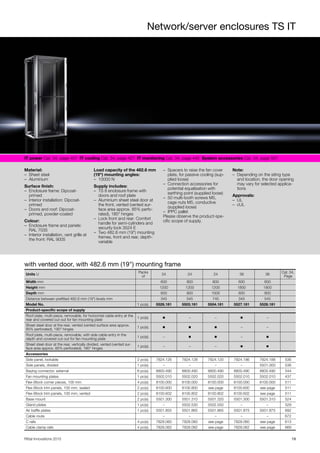 Network/server enclosures TS IT
19Rittal Innovations 2015
IT power Cat. 34, page 407 IT cooling Cat. 34, page 427 IT monitoring Cat. 34, page 445 System accessories Cat. 34, page 507
Material:
– Sheet steel
– Aluminium
Surface finish:
– Enclosure frame: Dipcoat-
primed
– Interior installation: Dipcoat-
primed
– Doors and roof: Dipcoat-
primed, powder-coated
Colour:
– Enclosure frame and panels:
RAL 7035
– Interior installation, vent grille at
the front: RAL 9005
Load capacity of the 482.6 mm
(19") mounting angles:
– 10000 N
Supply includes:
– TS 8 enclosure frame with
doors and roof plate
– Aluminium sheet steel door at
the front, vented (vented sur-
face area approx. 85% perfo-
rated), 180° hinges
– Lock front and rear: Comfort
handle for semi-cylinders and
security lock 3524 E
– Two 482.6 mm (19") mounting
frames, front and rear, depth-
variable
– Spacers to raise the fan cover
plate, for passive cooling (sup-
plied loose)
– Connection accessories for
potential equalisation with
earthing point (supplied loose)
– 50 multi-tooth screws M5,
cage nuts M5, conductive
(supplied loose)
– IPPC pallet
Please observe the product-spe-
cific scope of supply.
Note:
– Depending on the siting type
and location, the door opening
may vary for selected applica-
tions
Approvals:
– UL
– cUL
with vented door, with 482.6 mm (19") mounting frame
Units U
Packs
of
24 24 24 38 38
Cat. 34,
Page
Width mm 600 800 800 600 600
Height mm 1200 1200 1200 1800 1800
Depth mm 600 800 1000 600 800
Distance between prefitted 482.6 mm (19") levels mm 345 545 745 345 545
Model No. 1 pc(s). 5526.181 5503.181 5504.181 5527.181 5528.181
Product-specific scope of supply
Roof plate, multi-piece, removable, for horizontal cable entry at the
rear and covered cut-out for fan mounting plate
1 pc(s). ◾ – – ◾ –
Sheet steel door at the rear, vented (vented surface area approx.
85% perforated), 180° hinges
1 pc(s). ◾ ◾ ◾ – –
Roof plate, multi-piece, removable, with side cable entry in the
depth and covered cut-out for fan mounting plate
1 pc(s). – ◾ ◾ – ◾
Sheet steel door at the rear, vertically divided, vented (vented sur-
face area approx. 85% perforated), 180° hinges
1 pc(s). – – – ◾ ◾
Accessories
Side panel, lockable 2 pc(s). 7824.126 7824.128 7824.120 7824.186 7824.188 536
Side panels, divided 1 pc(s). – – – – 5501.000 536
Baying connector, external 6 pc(s). 8800.490 8800.490 8800.490 8800.490 8800.490 544
Fan mounting plates 1 pc(s). 5502.010 5502.020 5502.020 5502.010 5502.010 437
Flex-Block corner pieces, 100 mm 4 pc(s). 8100.000 8100.000 8100.000 8100.000 8100.000 511
Flex-Block trim panels, 100 mm, sealed 2 pc(s). 8100.600 8100.800 see page 8100.600 see page 511
Flex-Block trim panels, 100 mm, vented 2 pc(s). 8100.602 8100.802 8100.802 8100.602 see page 511
Base mount 2 pc(s). 5501.300 5501.310 5501.320 5501.300 5501.310 524
Gland plates 1 pc(s). – 5502.530 5502.550 – – 529
Air baffle plates 1 pc(s). 5501.855 5501.865 5501.865 5501.875 5501.875 692
Cable route – – – – – 672
C rails 4 pc(s). 7828.060 7828.080 see page 7828.060 see page 613
Cable clamp rails 4 pc(s). 7828.062 7828.082 see page 7828.062 see page 669
 