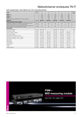 Network/server enclosures TS IT
21Rittal Innovations 2015
with vented door, with 482.6 mm (19") mounting frame
Units U
Packs
of
47 47 47 47 47
Cat. 34,
Page
Width mm 600 600 800 800 800
Height mm 2200 2200 2200 2200 2200
Depth mm 1000 1200 800 1000 1200
Distance between prefitted 482.6 mm (19") levels mm 745 745 545 745 745
Model No. 1 pc(s). 5513.181 5515.181 5512.181 5514.181 5516.181
Product-specific scope of supply
Roof plate, multi-piece, removable, with side cable entry in the
depth and covered cut-out for fan mounting plate
1 pc(s). ◾ ◾ ◾ ◾ ◾
Sheet steel door at the rear, vertically divided, vented (vented sur-
face area approx. 85% perforated), 180° hinges
1 pc(s). ◾ ◾ ◾ ◾ ◾
Accessories
Side panel, lockable 2 pc(s). 7824.220 – 7824.228 7824.220 – 536
Side panels, divided 1 pc(s). 5501.060 5501.070 5501.050 5501.060 5501.070 536
Baying connector, external 6 pc(s). 8800.490 8800.490 8800.490 8800.490 8800.490 544
Fan mounting plates 1 pc(s). 5502.010 5502.010 5502.020 5502.020 5502.020 437
Flex-Block corner pieces, 100 mm 4 pc(s). 8100.000 8100.000 8100.000 8100.000 8100.000 511
Flex-Block trim panels, 100 mm, sealed 2 pc(s). see page see page 8100.800 see page see page 511
Flex-Block trim panels, 100 mm, vented 2 pc(s). 8100.602 8100.602 8100.802 8100.802 8100.802 511
Base mount 2 pc(s). 5501.320 5501.350 5501.310 5501.320 5501.350 524
Gland plates 1 pc(s). 5502.540 5502.560 5502.530 5502.550 5502.570 529
Air baffle plates 1 pc(s). 5501.925 5501.925 5501.935 5501.935 5501.935 692
Cable route 1 pc(s). 5502.120 5502.120 5502.120 5502.120 5502.120 672
C rails 4 pc(s). see page see page 7828.080 see page see page 613
Cable clamp rails 4 pc(s). see page see page 7828.082 see page see page 669
PSM –
MID measuring module
see Cat. 34, page 421
New
 