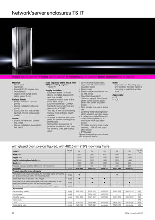 Network/server enclosures TS IT
22 Rittal Innovations 2015
IT power Cat. 34, page 407 IT cooling Cat. 34, page 427 IT monitoring Cat. 34, page 445 System accessories Cat. 34, page 507
Material:
– Sheet steel
– Aluminium
– Base/plinth: Fibreglass-rein-
forced plastic
– Glazed door: Single-pane
safety glass, 3 mm
Surface finish:
– Enclosure frame: Dipcoat-
primed
– Interior installation: Dipcoat-
primed
– Doors, roof and side panels:
Dipcoat-primed and powder-
coated
Colour:
– Enclosure frame and panels:
RAL 7035
– Interior installation, base/plinth:
RAL 9005
Load capacity of the 482.6 mm
(19") mounting angles:
– 10000 N
Supply includes:
– Enclosure frame TS 8 with
doors, roof plate, base/plinth
and side panels
– Glazed aluminium door at the
front, 180° hinges
– Lock front and rear: Comfort
handle for semi-cylinders and
security lock 3524 E
– Two 482.6 mm (19") mounting
frames, front and rear, depth-
variable
– Spacers to raise the fan cover
plate, for passive cooling (sup-
plied loose)
– Connection accessories for
potential equalisation incl. cen-
tral earthing point, pre-config-
ured
– 50 multi-tooth screws M5,
cage nuts M5, conductive
(supplied loose)
– Base mount
– Base module mounted at front
as infill panel
– Flex-Block base/plinth
100 mm, vented, fitted base/
plinth corner pieces, base/
plinth trim panels (supplied
loose)
– Side panels, one-piece, locka-
ble
– Levelling feet (including base/
plinth adaptor) supplied loose
– 4 cable clamp rails (T-head) for
outer mounting level, to fit
enclosure depth (supplied
loose)
– 10 cable shunting rings (metal
version), 125 x 65 mm (sup-
plied loose)
– IPPC pallet
Please observe the product-spe-
cific scope of supply.
Note:
– Depending on the siting type
and location, the door opening
may vary for selected applica-
tions
Approvals:
– UL
– cUL
with glazed door, pre-configured, with 482.6 mm (19") mounting frame
Units U
Packs
of
24 24 24 38 38
Cat. 34,
Page
Width mm 600 800 800 600 600
Height mm 1200 1200 1200 1800 1800
Height including base/plinth mm 1300 1300 1300 1900 1900
Depth mm 600 800 1000 600 800
Distance between prefitted 482.6 mm (19") levels mm 345 545 745 345 545
Model No. 1 pc(s). 5526.151 5503.151 5504.151 5527.151 5528.151
Product-specific scope of supply
Roof plate, multi-piece, removable, for horizontal cable entry at the
rear and covered cut-out for fan mounting plate
1 pc(s). ◾ – – ◾ –
Sheet steel door at the rear, 180° hinges 1 pc(s). ◾ ◾ ◾ – –
Roof plate, multi-piece, removable, with side cable entry in the
depth and covered cut-out for fan mounting plate
1 pc(s). – ◾ ◾ – ◾
Sheet steel door at the rear, vertically divided, 180° hinges 1 pc(s). – – – ◾ ◾
Accessories
Fan mounting plates 1 pc(s). 5502.010 5502.020 5502.020 5502.010 5502.010 437
Gland plates 1 pc(s). – 5502.530 5502.550 – – 529
Air baffle plates 1 pc(s). 5501.855 5501.865 5501.865 5501.875 5501.875 692
Cable route – – – – – 672
C rails 4 pc(s). 7828.060 7828.080 see page 7828.060 see page 613
Cable clamp rails 4 pc(s). 7828.062 7828.082 see page 7828.062 see page 669
 