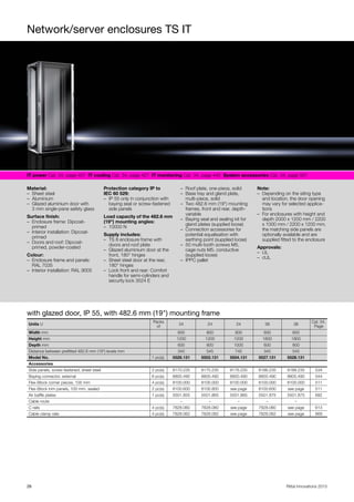 Network/server enclosures TS IT
26 Rittal Innovations 2015
IT power Cat. 34, page 407 IT cooling Cat. 34, page 427 IT monitoring Cat. 34, page 445 System accessories Cat. 34, page 507
Material:
– Sheet steel
– Aluminium
– Glazed aluminium door with
3 mm single-pane safety glass
Surface finish:
– Enclosure frame: Dipcoat-
primed
– Interior installation: Dipcoat-
primed
– Doors and roof: Dipcoat-
primed, powder-coated
Colour:
– Enclosure frame and panels:
RAL 7035
– Interior installation: RAL 9005
Protection category IP to
IEC 60 529:
– IP 55 only in conjunction with
baying seal or screw-fastened
side panels
Load capacity of the 482.6 mm
(19") mounting angles:
– 10000 N
Supply includes:
– TS 8 enclosure frame with
doors and roof plate
– Glazed aluminium door at the
front, 180° hinges
– Sheet steel door at the rear,
180° hinges
– Lock front and rear: Comfort
handle for semi-cylinders and
security lock 3524 E
– Roof plate, one-piece, solid
– Base tray and gland plate,
multi-piece, solid
– Two 482.6 mm (19") mounting
frames, front and rear, depth-
variable
– Baying seal and sealing kit for
gland plates (supplied loose)
– Connection accessories for
potential equalisation with
earthing point (supplied loose)
– 50 multi-tooth screws M5,
cage nuts M5, conductive
(supplied loose)
– IPPC pallet
Note:
– Depending on the siting type
and location, the door opening
may vary for selected applica-
tions
– For enclosures with height and
depth 2000 x 1200 mm / 2200
x 1000 mm / 2200 x 1200 mm,
the matching side panels are
optionally available and are
supplied fitted to the enclosure
Approvals:
– UL
– cUL
with glazed door, IP 55, with 482.6 mm (19") mounting frame
Units U
Packs
of
24 24 24 38 38
Cat. 34,
Page
Width mm 600 800 800 600 600
Height mm 1200 1200 1200 1800 1800
Depth mm 600 800 1000 600 800
Distance between prefitted 482.6 mm (19") levels mm 345 545 745 345 545
Model No. 1 pc(s). 5526.131 5503.131 5504.131 5527.131 5528.131
Accessories
Side panels, screw-fastened, sheet steel 2 pc(s). 8170.235 8175.235 8176.235 8186.235 8188.235 534
Baying connector, external 6 pc(s). 8800.490 8800.490 8800.490 8800.490 8800.490 544
Flex-Block corner pieces, 100 mm 4 pc(s). 8100.000 8100.000 8100.000 8100.000 8100.000 511
Flex-Block trim panels, 100 mm, sealed 2 pc(s). 8100.600 8100.800 see page 8100.600 see page 511
Air baffle plates 1 pc(s). 5501.855 5501.865 5501.865 5501.875 5501.875 692
Cable route – – – – –
C rails 4 pc(s). 7828.060 7828.080 see page 7828.060 see page 613
Cable clamp rails 4 pc(s). 7828.062 7828.082 see page 7828.062 see page 669
 