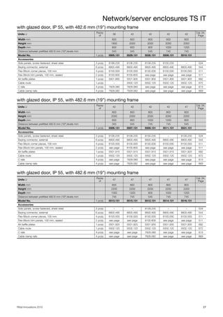 Network/server enclosures TS IT
27Rittal Innovations 2015
with glazed door, IP 55, with 482.6 mm (19") mounting frame
with glazed door, IP 55, with 482.6 mm (19") mounting frame
with glazed door, IP 55, with 482.6 mm (19") mounting frame
Units U
Packs
of
38 42 42 42 42
Cat. 34,
Page
Width mm 800 600 600 600 600
Height mm 1800 2000 2000 2000 2000
Depth mm 800 600 800 1000 1200
Distance between prefitted 482.6 mm (19") levels mm 545 345 545 745 745
Model No. 1 pc(s). 5505.131 5529.131 5530.131 5508.131 5510.131
Accessories
Side panels, screw-fastened, sheet steel 2 pc(s). 8188.235 8106.235 8108.235 8100.235 – 534
Baying connector, external 6 pc(s). 8800.490 8800.490 8800.490 8800.490 8800.490 544
Flex-Block corner pieces, 100 mm 4 pc(s). 8100.000 8100.000 8100.000 8100.000 8100.000 511
Flex-Block trim panels, 100 mm, sealed 2 pc(s). 8100.800 8100.600 see page see page see page 511
Air baffle plates 1 pc(s). 5501.885 5501.905 5501.905 5501.905 5501.905 692
Cable route 1 pc(s). – 5502.120 5502.120 5502.120 5502.120 672
C rails 4 pc(s). 7828.080 7828.060 see page see page see page 613
Cable clamp rails 4 pc(s). 7828.082 7828.062 see page see page see page 669
Units U
Packs
of
42 42 42 42 47
Cat. 34,
Page
Width mm 800 800 800 800 600
Height mm 2000 2000 2000 2000 2200
Depth mm 600 800 1000 1200 800
Distance between prefitted 482.6 mm (19") levels mm 345 545 745 745 545
Model No. 1 pc(s). 5506.131 5507.131 5509.131 5511.131 5531.131
Accessories
Side panels, screw-fastened, sheet steel 2 pc(s). 8106.235 8108.235 8100.235 – 8128.235 534
Baying connector, external 6 pc(s). 8800.490 8800.490 8800.490 8800.490 8800.490 544
Flex-Block corner pieces, 100 mm 4 pc(s). 8100.000 8100.000 8100.000 8100.000 8100.000 511
Flex-Block trim panels, 100 mm, sealed 2 pc(s). see page 8100.800 see page see page see page 511
Air baffle plates 1 pc(s). 5501.915 5501.915 5501.915 5501.915 5501.925 692
Cable route 1 pc(s). 5502.120 5502.120 5502.120 5502.120 5502.120 672
C rails 4 pc(s). see page 7828.080 see page see page see page 613
Cable clamp rails 4 pc(s). see page 7828.082 see page see page see page 669
Units U
Packs
of
47 47 47 47 47
Cat. 34,
Page
Width mm 600 600 800 800 800
Height mm 2200 2200 2200 2200 2200
Depth mm 1000 1200 800 1000 1200
Distance between prefitted 482.6 mm (19") levels mm 745 745 545 745 745
Model No. 1 pc(s). 5513.131 5515.131 5512.131 5514.131 5516.131
Accessories
Side panels, screw-fastened, sheet steel 2 pc(s). – – 8128.235 – – 534
Baying connector, external 6 pc(s). 8800.490 8800.490 8800.490 8800.490 8800.490 544
Flex-Block corner pieces, 100 mm 4 pc(s). 8100.000 8100.000 8100.000 8100.000 8100.000 511
Flex-Block trim panels, 100 mm, sealed 2 pc(s). see page see page 8100.800 see page see page 511
Air baffle plates 1 pc(s). 5501.925 5501.925 5501.935 5501.935 5501.935 692
Cable route 1 pc(s). 5502.120 5502.120 5502.120 5502.120 5502.120 672
C rails 4 pc(s). see page see page 7828.080 see page see page 613
Cable clamp rails 4 pc(s). see page see page 7828.082 see page see page 669
 