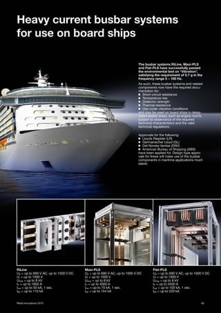 63Rittal Innovations 2015
Heavy current busbar systems
for use on board ships
The busbar systems RiLine, Maxi-PLS
and Flat-PLS have successfully passed
the environmental test on “Vibration”,
satisfying the requirement of 0.7 g in the
frequency range 5 – 100 Hz.
As such, these busbar systems and related
components now have the required docu-
mentation for:
◾ Short-circuit resistance
◾ Temperature rise
◾ Dielectric strength
◾ Thermal resistance
◾ Use under vibration conditions
and may be used on board ships in desig-
nated sealed areas, such as engine rooms,
subject to observance of the required
technical characteristics and the valid
technical regulations.
Approvals for the following:
◾ Lloyds Register (LR)
◾ Germanischer Lloyd (GL)
◾ Det Norske Veritas (DNV)
◾ American Bureau of Shipping (ABS)
have been applied for. Design type appro-
vals for these will make use of the busbar
components in maritime applications much
easier.
RiLine
Ue = up to 690 V AC, up to 1500 V DC
Ui = up to 1000 V
Uimp = up to 8 kV
In = up to 1600 A
Icw = up to 50 kA, 1 sec.
Ipk = up to 110 kA
Maxi-PLS
Ue = up to 690 V AC, up to 1000 V DC
Ui = up to 1000 V
Uimp = up to 8 kV
In = up to 4000 A
Icw = up to 70 kA, 1 sec.
Ipk = up to 154 kA
Flat-PLS
Ue = up to 690 V AC, up to 1000 V DC
Ui = up to 1000 V
Uimp = up to 8 kV
In = up to 5500 A
Icw = up to 100 kA, 1 sec.
Ipk = up to 220 kA
 