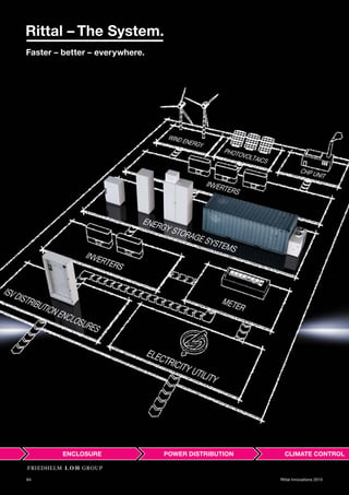 64 Rittal Innovations 2015
 