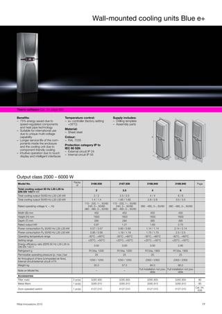 Wall-mounted cooling units Blue e+
77Rittal Innovations 2015
Therm software Cat. 34, page 385  
Benefits:
– 75% energy saved due to
speed-regulated components
and heat pipe technology
– Suitable for international use
due to unique multi-voltage
capability
– Longer service life of the com-
ponents inside the enclosure
and the cooling unit due to
component-friendly cooling
– Intuitive operation due to touch
display and intelligent interfaces
Temperature control:
– e+ controller (factory setting
+35°C)
Material:
– Sheet steel
Colour:
– RAL 7035
Protection category IP to
IEC 60 529:
– External circuit IP 24
– Internal circuit IP 55
Supply includes:
– Drilling template
– Assembly parts
H
B
T
Output class 2000 – 6000 W
Model No.
Packs
of
3186.930 3187.930 3188.940 3189.940 Page
Total cooling output 50 Hz L35 L35 to
DIN EN 14511 kW
2 2.5 4 6
Total cooling output 50/60 Hz L35 L35 kW 2 / 2 2.5 / 2.5 4 / 4 6 / 6
Total cooling output 50/60 Hz L35 L50 kW 1.4 / 1.4 1.65 / 1.65 2.8 / 2.8 3.5 / 3.5
Rated operating voltage V, ~, Hz
110 - 230, 1~, 50/60
240, 2~, 50/60
380 - 480, 3~, 50/60
110 - 230, 1~, 50/60
240, 2~, 50/60
380 - 480, 3~, 50/60
380 - 480, 3~, 50/60 380 - 480, 3~, 50/60
Width (B) mm 450 450 450 450
Height (H) mm 1600 1600 1600 1600
Depth (T) mm 290 290 395 395
Rated output kW 0.97 1.21 1.83 2.75
Power consumption Pel 50/60 Hz L35 L35 kW 0.57 / 0.57 0.83 / 0.83 1.14 / 1.14 2.14 / 2.14
Power consumption Pel 50/60 Hz L35 L50 kW 0.95 / 0.95 1.19 / 1.19 1.75 / 1.75 2.5 / 2.5
Operating temperature range -30°C...+60°C -30°C...+60°C -30°C...+60°C -30°C...+60°C
Setting range +20°C...+50°C +20°C...+50°C +20°C...+50°C +20°C...+50°C
Energy efficiency ratio (EER) 50 Hz L35 L35 to
DIN EN 14511
3.50 3.00 3.50 2.80
Refrigerant g R134a, 1200 R134a, 1200 R134a, 1900 R134a, 1900
Permissible operating pressure (p. max.) bar 25 25 25 25
Air throughput of fans (unimpeded air flow),
Internal circuit/external circuit m³/h
1250 / 1250 1250 / 1250 2300 / 2300 2300 / 2300
Weight kg 55.0 57.0 84.0 85.0
Note on Model No. – –
Full installation not pos-
sible
Full installation not pos-
sible
Accessories
Filter mats 3 pc(s). 3285.900 3285.900 3285.900 3285.900 80
Metal filters 1 pc(s). 3285.910 3285.910 3285.910 3285.910 80
Door-operated switch 1 pc(s). 4127.010 4127.010 4127.010 4127.010
Cat. 34,
639
 