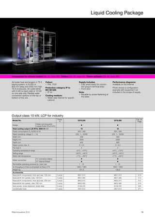 Liquid Cooling Package
79Rittal Innovations 2015
Accessories for climate control Cat. 34, page 369 Chillers Cat. 34, page 441 Therm software Cat. 34, page 385
Air/water heat exchangers in TS 8
baying system, to fit 600 or
800 mm deep and 2000 mm high
TS 8 enclosures. Air outlet either
with 5 kW on each side or 10 kW
on one side only. Flexible water
connection options on the top or
bottom of the unit.
Colour:
– RAL 7035
Protection category IP to
IEC 60 529:
– IP 54
Cooling medium:
– Water (see Internet for specifi-
cations)
Supply includes:
– Fully wired ready for connec-
tion (plug-in terminal strip)
– Front door
Note:
– Bayable by screw-fastening at
the sides
Performance diagrams:
Available on the Internet
Photo shows a configuration
example with equipment not
included in the scope of supply
Output class 10 kW, LCP for industry
Model No.
Packs
of
3378.200 3378.280
Cat. 34,
Page
Design
Water-carrying parts,
copper/brass (Cu/CuZn)
◾ ◾
Total cooling output L35 W10, 2000 l/h kW 10 10
Power consumption Pel 50/60 Hz W 350 / 406 350 / 406
Rated operating voltage V, ~, Hz 230, 1~, 50/60 230, 1~, 50/60
Width mm 300 300
Height mm 2000 2000
Depth mm 600 800
Rated current max. A 3 / 3.5 3 / 3.5
Pre-fuse A 4 4
Operating temperature range +5°C...+70°C +5°C...+70°C
Setting range +20°C...+55°C +20°C...+55°C
Water inlet temperature +7°C...+30°C +7°C...+30°C
Water connection
¾" connector sleeve ◾ ◾
¾" internal thread ◾ ◾
Permissible operating pressure (p. max.) bar 1 - 10 1 - 10
Air throughput of fans (unimpeded air flow) m³/h 1950 / 1950 1950 / 1950
Weight kg 121.0 130.0
Accessories
Base/plinth components, front and rear, 100 mm 2 pc(s). 8601.915 8601.915 513
Base/plinth trim panels, side, 100 mm 2 pc(s). 8601.060 8601.080 514
Base/plinth components, front and rear, 200 mm 2 pc(s). 8602.915 8602.915 513
Base/plinth trim panels, side, 200 mm 2 pc(s). 8602.060 8602.080 514
Side panels, screw-fastened, sheet steel 2 pc(s). 8106.235 8108.235 534
Condensate hose 1 pc(s). 3301.612 3301.612 377
 