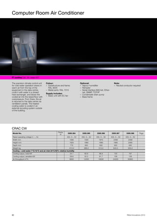 Computer Room Air Conditioner
82 Rittal Innovations 2015
IT cooling Cat. 34, page 427
The precision climate control unit
for cold water operation draws in
warm air from the top of the
equipment in the data centre,
cools it with water in a closed
heat exchanger, and blows the
cooled air into the raised floor with
overpressure. From there, the air
is returned to the data centre via
ventilation panels. The heated
cooling water is cooled in an
external recooling system outside
of the building.
Colour:
– Substructure and frame:
RAL 9005
– Metal parts: RAL 7015
Supply includes:
– Basic unit with EC fan
Optional:
– Vapour humidifier
– Reheater
– Serial interface BACnet, Ether-
net, SNMP, TCP/IP
– Condensate drain pump
– Base frame
Note:
– Neutral conductor required
CRAC CW
Model No.
Packs
of
3300.384 3300.385 3300.386 3300.387 3300.388 Page
Rated operating voltage V, ~, Hz 400, 3~, 50 400, 3~, 50 400, 3~, 50 400, 3~, 50 400, 3~, 50
Width mm 1085 1305 1875 2499 2499
Height mm 1925 1980 1980 1980 2580
Depth mm 775 930 930 930 930
Weight kg 313.0 366.0 513.0 640.0 555.0
Cooling – cold water 7°C/12°C and air inlet 24°C/50% relative humidity
Cooling output, total kW 34.1 60.9 98.9 130 167
Cooling output, sensible kW 28.8 52.2 81.7 109 139
Air throughput m³/h 6600 12200 18000 24200 30950
 