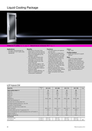 Liquid Cooling Package
84 Rittal Innovations 2015
Chillers for IT cooling Cat. 34, page 441 Network/server enclosures TS IT Page 10
Applications:
– Air/water heat exchanger for
retrofitting to TS IT racks while
operational
Benefits:
– Mounted on the rear of the
server rack so that the thermal
load of the server rack does not
have to be dissipated by the
ventilation system
– The heat pipe ensures even
heat distribution in the heat
exchanger, so that the heat
exchanger always has a bal-
anced heat load
– A door opening angle of 135°
allows rear access to the server
enclosure and makes assem-
bly and configuration inside an
enclosure easier
– Optimum energy efficiency, as
there is no electrical power
consumption whatsoever
Functions:
– The stand-alone unit replaces
the rear door
– The waste air is cooled down
to room temperature. The heat
energy absorbed by the water
is transported to the external
cold water supply, where it is
cooled back down to the
required inlet temperature.
– The heat exchanger uses the
airflow from the IT equipment
and does not require any addi-
tional fans for cooling
– Minimal upstream and down-
stream pressure losses, despite
the very compact design
– Water connection from below
only
Colour:
– RAL 7035
Cooling medium:
– Water (see Internet for specifi-
cations)
Note:
– The air throughput (heated
waste air) from the active
482.6 mm (19") components
installed in the enclosure must
be sufficient to overcome the
pressure loss from the perfo-
rated heat exchanger rear door
– The total cooling output refers
to an outlet temperature of
24°C
LCP Hybrid CW
Model No.
Packs
of
3311.610 3311.600 3311.710 3311.700 Page
Total cooling output kW 10 20 10 20
Width mm 600 600 600 600
Height mm 2000 2000 2200 2200
Depth mm 105 105 105 105
Usable U 42 42 47 47
Refrigerant g R134a, 650 R134a, 650 R134a, 650 R134a, 650
Water inlet temperature °C 15 15 15 15
Volumetric flow of cooling water l/min 30 58 30 58
Permissible operating pressure (p. max.) bar 6 6 6 6
Fill quantity of heat exchanger l 8 8 8 8
Maximum volumetric flow of water l/min 70 70 70 70
Water connection DN 25 (G 1") DN 25 (G 1") DN 25 (G 1") DN 25 (G 1")
Volumetric airflow (air from IT equipment) m³/h 2700 4000 2700 4000
Room air temperature (air outlet temperature from LCP Hybrid) °C 24 24 24 24
Relative humidity % 43 43 43 43
Weight as delivered kg 76.0 76.0 78.0 81.0
Accessories
Connection hose 2 pc(s). 3301.351 3301.351 3301.351 3301.351
Air routing kit 2 pc(s). 3311.160 3311.160 3311.160 3311.160 86
 