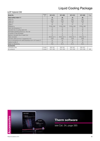 Liquid Cooling Package
85Rittal Innovations 2015
LCP Hybrid CW
Model No.
Packs
of
3311.810 3311.800 3311.910 3311.900 Page
Total cooling output kW 10 20 10 20
Width mm 800 800 800 800
Height mm 2000 2000 2200 2200
Depth mm 105 105 105 105
Usable U 42 42 47 47
Refrigerant g R134a, 650 R134a, 650 R134a, 650 R134a, 650
Water inlet temperature °C 15 15 15 15
Volumetric flow of cooling water l/min 30 58 30 58
Permissible operating pressure (p. max.) bar 6 6 6 6
Fill quantity of heat exchanger l 8 8 8 8
Maximum volumetric flow of water l/min 70 70 70 70
Water connection DN 25 (G 1") DN 25 (G 1") DN 25 (G 1") DN 25 (G 1")
Volumetric airflow (air from IT equipment) m³/h 2700 4000 2700 4000
Room air temperature (air outlet temperature from LCP Hybrid) °C 24 24 24 24
Relative humidity % 43 43 43 43
Weight as delivered kg 78.0 81.0 81.0 84.0
Accessories
Connection hose 2 pc(s). 3301.351 3301.351 3301.351 3301.351
Air routing kit 2 pc(s). 3311.160 3311.160 3311.160 3311.160 86
Therm software
see Cat. 34, page 385
Accessories
 