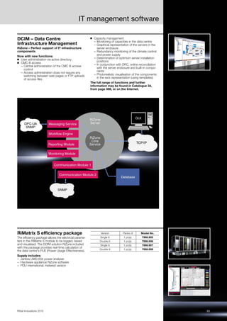 IT management software
93Rittal Innovations 2015
DCIM – Data Centre
Infrastructure Management
RiZone – Perfect support of IT infrastructure
components
Now with new functions:
◾ User administration via active directory
◾ CMC III access
– Central administration of the CMC III access
control
– Access administration does not require any
switching between web pages or FTP uploads
of access files
◾ Capacity management
– Monitoring of capacities in the data centre
– Graphical representation of the servers in the
server enclosure
– Redundancy monitoring of the climate control
and power supply
– Determination of optimum server installation
positions
– In conjunction with DRC, online reconciliation
with the server enclosure and built-in compo-
nents
– Photorealistic visualisation of the components
in the rack representation (using templates)
The full range of functions and further
information may be found in Catalogue 34,
from page 498, or on the Internet.
RiMatrix S efficiency package
The efficiency package allows the electrical parame-
ters in the RiMatrix S module to be logged, saved
and visualised. The DCIM solution RiZone included
with the package provides real-time calculation of
the data centre's PUE (Power Usage Effectiveness).
Supply includes:
– Janitza UMG 604 power analyser
– Hardware appliance RiZone software
– PDU international, metered version
Version Packs of Model No.
Single 6 1 pc(s). 7998.905
Double 6 1 pc(s). 7998.906
Single 9 1 pc(s). 7998.907
Double 9 1 pc(s). 7998.908
 