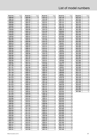 97Rittal Innovations 2015
List of model numbers
Model No. Page
2388.050 35
2388.125 35
2388.650 35
2388.850 35
2436.800 37
2438.800 37
2537.045 37
3185.830 76
3186.930 77
3187.930 77
3188.940 77
3189.940 77
3201.990 81
3235.440 81
3285.800 80
3285.810 80
3285.900 80
3285.910 80
3300.384 82
3300.385 82
3300.386 82
3300.387 82
3300.388 82
3300.394 83
3300.395 83
3300.396 83
3300.397 83
3300.398 83
3311.160 86
3311.161 87
3311.163 87
3311.170 87
3311.180 87
3311.190 87
3311.200 87
3311.210 87
3311.270 87
3311.280 87
3311.600 84
3311.610 84
3311.700 84
3311.710 84
3311.800 85
3311.810 85
3311.900 85
3311.910 85
3378.200 79
3378.280 79
4000.240 36
4000.250 36
5386.000 30
5501.225 36
5501.235 36
5502.310 34
5502.330 34
5502.340 34
5502.350 34
5502.360 34
5502.370 34
5502.380 34
5503.110 13
5503.120 10
5503.131 26
5503.141 16
5503.151 22
5503.181 19
5503.790 29
5504.110 13
5504.120 10
5504.131 26
5504.141 16
5504.151 22
5504.181 19
5504.790 29
5505.110 14
5505.120 11
5505.131 27
5505.141 17
5505.151 23
5505.181 20
5505.790 29
5506.110 14
5506.120 11
5506.131 27
5506.141 17
5506.151 23
5506.181 20
5506.790 29
5507.110 14
5507.120 11
5507.131 27
5507.141 17
5507.151 23
5507.170 25
5507.181 20
5507.790 29
5508.110 14
5508.120 11
5508.131 27
5508.141 17
5508.151 23
5508.181 20
5508.790 29
5509.110 14
5509.120 12
5509.131 27
5509.141 17
5509.151 23
5509.161 24
5509.181 20
5509.790 29
5510.110 14
5510.120 11
5510.131 27
5510.141 17
5510.151 23
5510.181 20
5510.790 29
5511.110 14
5511.120 12
5511.131 27
5511.141 17
5511.151 23
5511.181 20
5511.790 29
5512.110 15
5512.120 12
5512.131 27
5512.141 18
5512.151 23
5512.181 21
5512.790 29
Model No. Page
5513.110 15
5513.120 12
5513.131 27
5513.141 18
5513.151 23
5513.181 21
5513.790 29
5514.110 15
5514.120 12
5514.131 27
5514.141 18
5514.151 23
5514.181 21
5514.790 29
5515.110 15
5515.120 12
5515.131 27
5515.141 18
5515.151 23
5515.181 21
5515.790 29
5516.110 15
5516.120 12
5516.131 27
5516.141 18
5516.151 23
5516.181 21
5516.790 29
5525.120 10
5525.790 28
5526.110 13
5526.120 10
5526.131 26
5526.141 16
5526.151 22
5526.181 19
5526.790 28
5527.110 13
5527.120 10
5527.131 26
5527.141 16
5527.151 22
5527.181 19
5527.790 28
5528.110 13
5528.120 11
5528.131 26
5528.141 16
5528.151 22
5528.181 19
5528.790 28
5529.110 14
5529.120 11
5529.131 27
5529.141 17
5529.151 23
5529.181 20
5529.790 28
5530.110 14
5530.120 11
5530.131 27
5530.141 17
5530.151 23
5530.181 20
5530.790 29
5531.110 14
Model No. Page
5531.120 12
5531.131 27
5531.141 17
5531.151 23
5531.181 20
5531.790 29
6052.700 33
6206.110 31
6206.850 32
6206.870 32
6212.220 31
6212.680 31
6212.780 32
6218.300 32
6321.010 33
7030.051 90
7030.240 92
7030.241 92
7030.250 92
7030.261 92
7030.400 89
7030.430 89
7030.440 89
7030.500 92
7030.570 90
7030.580 90
7151.305 37
7338.121 94
7338.221 95
7338.321 96
7831.725 36
7998.905 93
7998.906 93
7998.907 93
7998.908 93
8100.105 34
8100.125 34
8100.605 34
8100.805 34
9340.780 58
9340.790 58
9345.040 59
9673.041 60
9673.042 60
9673.043 60
9673.044 60
9673.045 60
9673.046 60
9673.404 61
9673.443 60
9673.463 60
9673.483 60
9674.790 62
9674.900 61
9674.905 61
9674.920 61
9674.960 61
9674.980 61
9677.000 51
9677.010 50
9677.015 52
9677.025 51
9677.100 51
9677.110 50
9677.115 52
9677.200 51
Model No. Page
9677.210 50
9677.215 52
9677.300 51
9677.310 50
9677.315 52
9677.340 51
9677.350 51
9677.400 55
9677.405 55
9677.410 55
9677.420 56
9677.430 56
9677.440 56
9677.450 55
9677.460 55
9677.470 56
9677.480 56
9677.500 46
9677.510 53
9677.520 53
9677.530 53
9677.540 53
9677.550 54
9677.560 54
9677.570 54
9677.580 54
9677.600 53
9677.610 53
9677.620 53
9677.640 54
9677.700 48
9677.705 49
9677.710 48
9677.715 49
9677.730 54
9677.740 54
9677.750 54
9677.760 54
9677.790 55
9677.810 57
9677.840 57
9677.860 57
9677.870 57
9677.880 57
Model No. Page
 