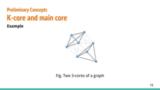 Example
Fig. Two 3-cores of a graph
Preliminary Concepts
K-core and main core
15
 