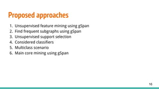 1. Unsupervised feature mining using gSpan
2. Find frequent subgraphs using gSpan
3. Unsupervised support selection
4. Considered classifiers
5. Multiclass scenario
6. Main core mining using gSpan
Proposed approaches
16
 