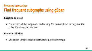 Baseline solution
● Enumerate all the subgraphs and testing for isomorphism throughout the
collection => very expensive
Propose solution
● Use gSpan (graph-based Substructure pattern mining )
Proposed approaches
Find frequent subgraphs using gSpan
20
 