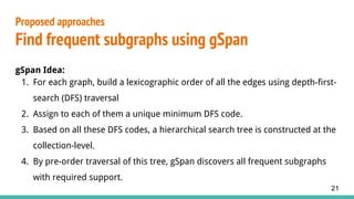 gSpan Idea:
1. For each graph, build a lexicographic order of all the edges using depth-first-
search (DFS) traversal
2. Assign to each of them a unique minimum DFS code.
3. Based on all these DFS codes, a hierarchical search tree is constructed at the
collection-level.
4. By pre-order traversal of this tree, gSpan discovers all frequent subgraphs
with required support.
Proposed approaches
Find frequent subgraphs using gSpan
21
 