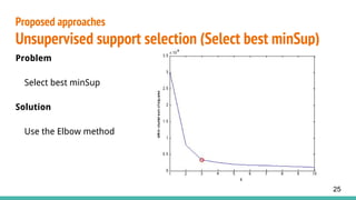Problem
Select best minSup
Solution
Use the Elbow method
Proposed approaches
Unsupervised support selection (Select best minSup)
25
 