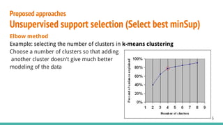 Elbow method
Example: selecting the number of clusters in k-means clustering
Choose a number of clusters so that adding
another cluster doesn't give much better
modeling of the data
Proposed approaches
Unsupervised support selection (Select best minSup)
26
 