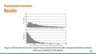 Figure 2: Distribution of non-zero n-gram feature values before and after unsupervised feature selection
(main core retention) on R8 dataset. 38
Experimental evaluation
Results
 