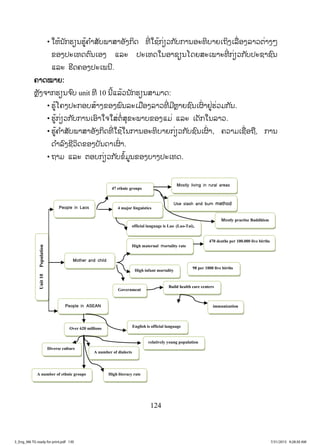 124
• ໃຫ້ນັກຮຽນຮູ້ຄ ໍາສັບພາສາອັງກິດ ທີ່ ໃຊ້ກ່ຽວກັບການອະທິບາຍເຖິງເລື່ອງລາວຕ່າງໆ
ຂອງປະເທດຕົນເອງ ແລະ ປະເທດໃນອາຊຽນໂດຍສະເພາະທີ່ ກ່ຽວກັບປະຊາຊົນ
ແລະ ຮີດຄອງປະເພນີ.
ຄຄາດໝາຍ:
ຫຼັງຈາກຮຽນຈ ົບ unit ທີ 10 ນີ້ແລ້ວນັກຮຽນສາມາດ:
• ຮູ້ໂຄງປະກອບສ້າງຂອງພົນລະເມືອງລາວທີ່ ມີຫຼາຍຊົນເຜົ່ າຢູ່ຮ່ວມກັນ.
• ຮູ້ກ່ຽວກັບການເອົາໃຈໃສ່ຕໍ່ສຸຂະພາບຂອງແມ່ ແລະ ເດັກໃນລາວ.
• ຮູ້ຄ ໍາສັບພາສາອັງກິດທີ່ ໃຊ້ໃນການອະທິບາຍກ່ຽວກັບຊົນເຜົ່ າ, ຄວາມເຊື່ອຖື, ການ
ດ ໍາລົງຊີວິດຂອງບັນດາເຜົ່ າ.
• ຖາມ ແລະ ຕອບກ່ຽວກັບຂໍ້ມູນຂອງບາງປະເທດ.
Unit10Population
Mostly living in rural areas
Mother and child
People in ASEAN
47 ethnic groups
4 major linguistics
official language is Lao (Lao-Tai),
People in Laos
Use slash and burn mmethod
Mostly practise Buddhism
High maternal mortality rate
470 deaths per 100.000 live births
High infant mortality
98 per 1000 live births
Government
Build health care centers
immunization
Over 620 millions
relatively young population
High literacy rate
Diverse culture
A number of dialects
A number of ethnic groups
English is official language
3_Eng_M6 TG ready for print.pdf 1303_Eng_M6 TG ready for print.pdf 130 7/31/2015 9:28:30 AM7/31/2015 9:28:30 AM
ສ.ວ.ສ
ສະຫງວນລິຂະສິດ
 