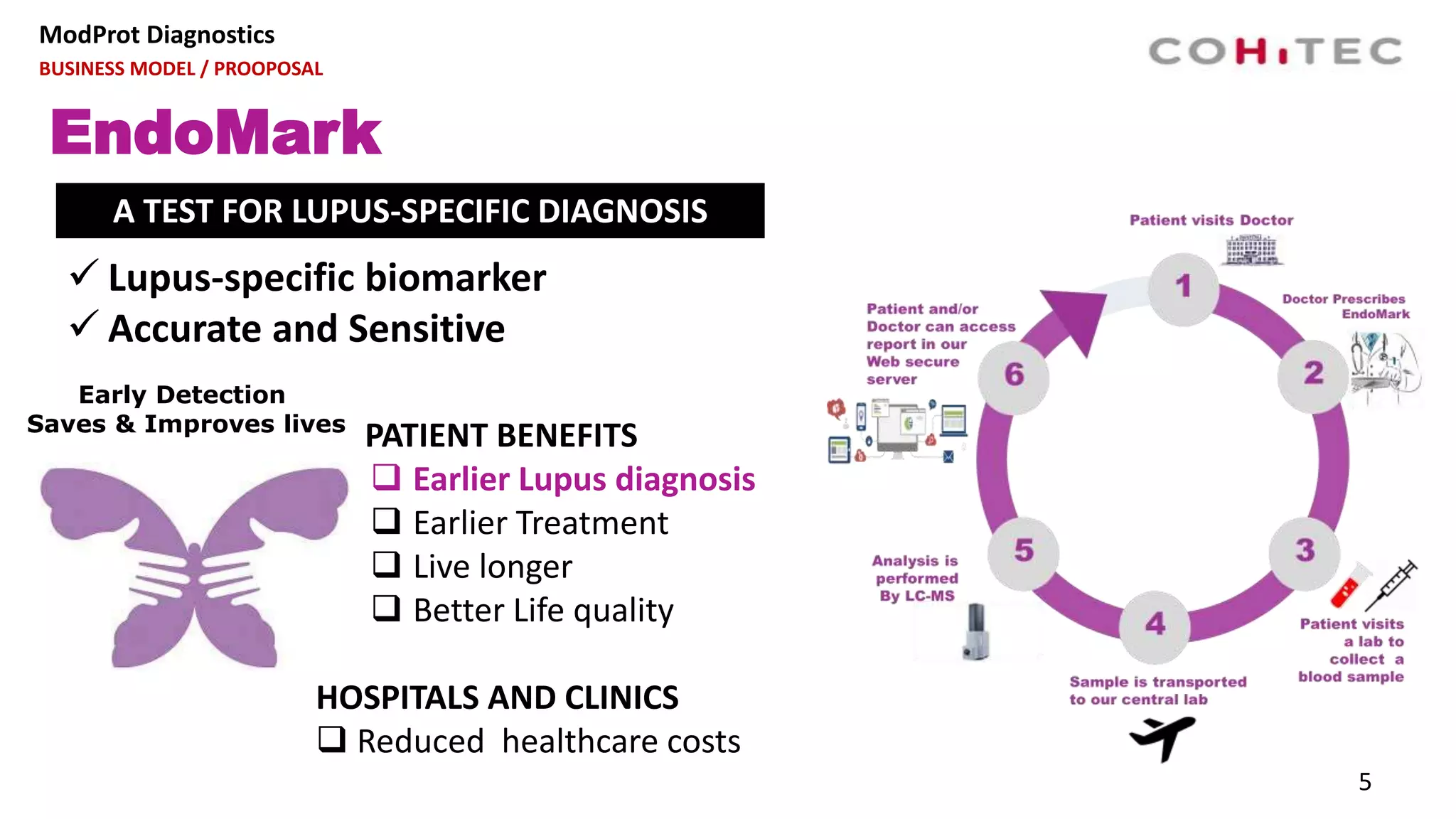 5
ModProt Diagnostics
BUSINESS MODEL / PROOPOSAL
A TEST FOR LUPUS-SPECIFIC DIAGNOSIS
 Lupus-specific biomarker
 Accurate and Sensitive
EndoMark
PATIENT BENEFITS
 Earlier Lupus diagnosis
 Earlier Treatment
 Live longer
 Better Life quality
HOSPITALS AND CLINICS
 Reduced healthcare costs
Early Detection
Saves & Improves lives
 