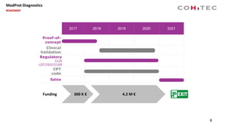 6
300 K €Funding 4.2 M €
ModProt Diagnostics
ROADMAP
 