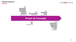 7
M1
Biomarker
Specificity
evaluation
with 50
patients
Jun 2017
M2
IP
M5
Biomarker
Specificity
validation
with 250
Lupus
Jul 2018
M4
Business
Plan
Dec 2017
M3
Gap Analysis
Set 2017
Proof of Concept
Aug 2017
ModProt Diagnostics
ROADMAP
 