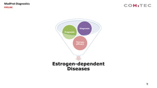 9
Estrogen-dependent
Diseases
Therapy
efficacy
Prognosis
Diagnosis
ModProt Diagnostics
PIPELINE
 