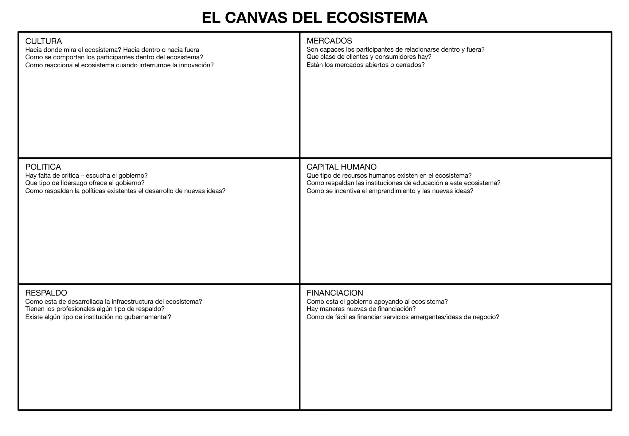 EL CANVAS DEL ECOSISTEMA 
CULTURA 
Hacia donde mira el ecosistema? Hacia dentro o hacia fuera 
Como se comportan los participantes dentro del ecosistema? 
Como reacciona el ecosistema cuando interrumpe la innovación? 
POLITICA 
Hay falta de critica – escucha el gobierno? 
Que tipo de liderazgo ofrece el gobierno? 
Como respaldan la políticas existentes el desarrollo de nuevas ideas? 
RESPALDO 
Como esta de desarrollada la infraestructura del ecosistema? 
Tienen los profesionales algún tipo de respaldo? 
Existe algún tipo de institución no gubernamental? 
MERCADOS 
Son capaces los participantes de relacionarse dentro y fuera? 
Que clase de clientes y consumidores hay? 
Están los mercados abiertos o cerrados? 
CAPITAL HUMANO 
Que tipo de recursos humanos existen en el ecosistema? 
Como respaldan las instituciones de educación a este ecosistema? 
Como se incentiva el emprendimiento y las nuevas ideas? 
FINANCIACION 
Como esta el gobierno apoyando al ecosistema? 
Hay maneras nuevas de financiación? 
Como de fácil es financiar servicios emergentes/ideas de negocio? 
 