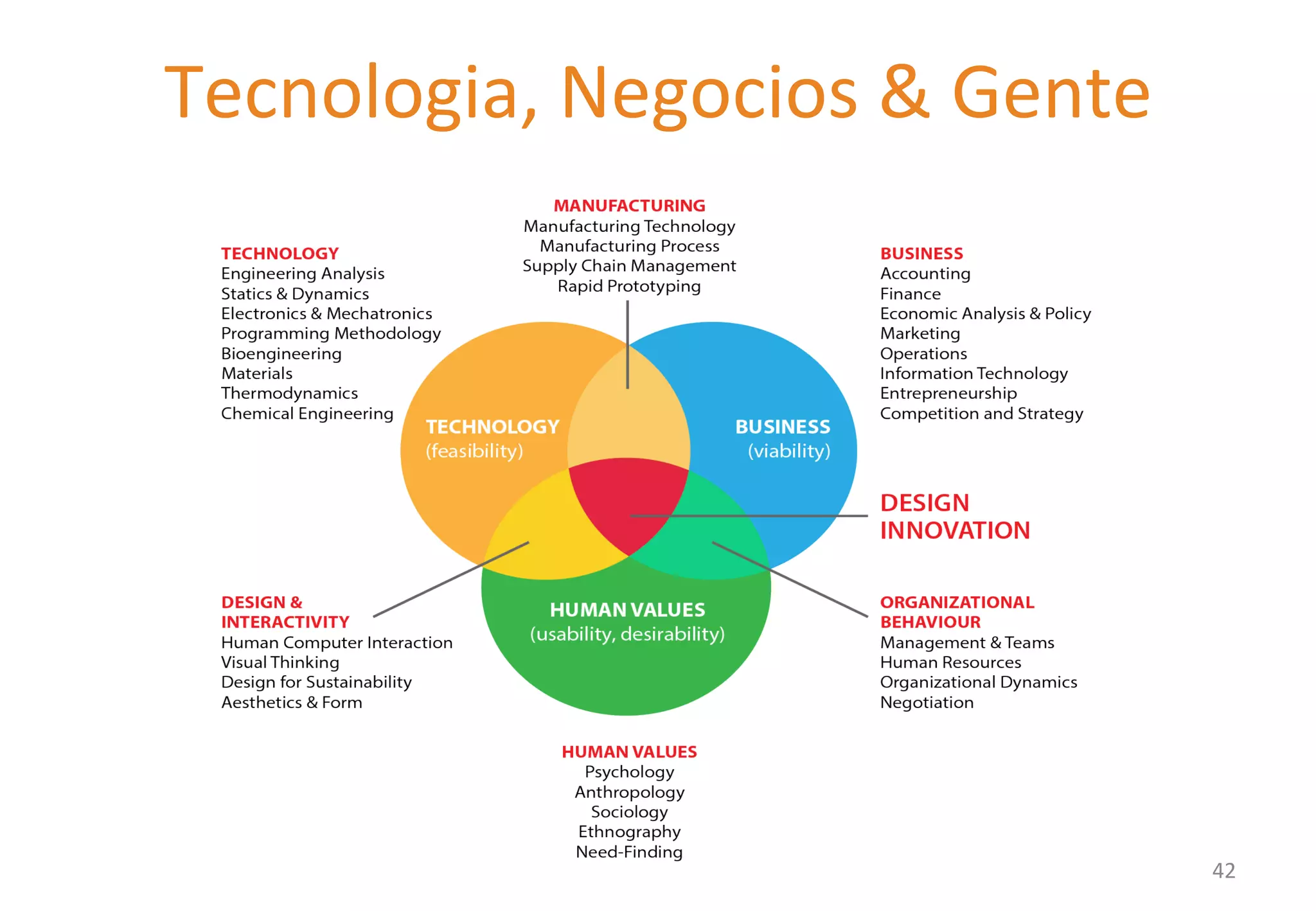 Tecnologia, 
Negocios 
& 
Gente 
42 
 
