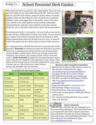 School Perennial Herb Garden 
Many perennial herbs are great for a fall school garden. They will come 
up in the spring yet stay harvestable through the fall. Herbs are plants 
that are valued for their culinary, medicinal, dyeing ability or aromatic 
qualities. Herbs are full of histories. They are great ways to stimulate 
children’s senses and engage them in the garden. Some of the many 
uses of herbs in the school garden include smelling in the garden, 
making herbal tea, potpourri, insect repellant or attractant, making 
things like salve or lip balm, dried culinary herbs, and aromatic pillows. 
To add perennial herbs to your garden, visit your locally owned nursery 
as they will have healthy plants suited to your climate. You can also put 
out a request in the school community that you are looking for herbs. 
Many perennial herbs need to be divided every few years, so someone 
with a herb garden may be willing to give you some of their divisions. 
It is important to know the difference between a perennial and a tender 
perennial “Perennials are herbaceous plants that die back to the ground 
in the fall, re-emerging in the spring from the roots. Perennial herbs 
include beebalm, catmint, chives, lamb’s ear, lavender, lemon balm, 
marjoram, mint, oregano, sage, tarragon, thyme, winter savory and 
yarrow. Tender Perennials are plants that are hardy perennials in their 
native land, but can’t stand the cold temperatures of our climate. These 
plants must be brought indoors in the fall, usually before a frost. Some 
common ones are: bay, lemon grass, lemon verbena, 
pennyroyal, pineapple sage and rosemary... 
Great Herbs for the School Garden 
Herb Theme Garden Notes 
Oregano Pizza Garden Slow to grow 
Chamomile Calming tea 
Peppermint Scratch n Sniff Will spread! 
Anise Hyssop Scratch n Sniff smells like 
licorice! 
Lemon Balm Scratch n Sniff Will spread! 
Chives Salad Blossoms are 
edible 
Nasturtium Salad Edible flowers! 
Lavender Calming tea Protect in winter 
Sage Touch Great texture 
Lambs Ear Touch Favorite texture! 
Resources and Curriculum Connections 
• Herb Society of America (Ohio) Great resources for 
kids. Be sure to check them out!: http:// 
www.herbsociety.org/resources/t4k/thyme-4- 
kids.html, also they have a seed exchange. 
• New England branch: http://www.neuhsa.org/ 
• The MAC newsletter by Debi Hogan on Herbs: 
http://www.aginclassroom.org/Newsletter/ 
spring2001.html 
• Some state herb gardens, well worth a visit: 
• Old Sturbridge Village www.osv.org/ 
• Plimoth Plantation: http://www.plimoth.org/ 
• Herb society teaching garden in Wellesley, MA(see 
website above) 
• The “America the Beautiful fund” gives out free 
seeds, look them up! 
Farm Connections 
There are many wild herbs that are endangered or at 
risk of becoming endangered. The United Plant Savers 
is an organization that works to protect and restore 
these wild plants. Consider growing an endangered 
herb plant at your school and helping this effort! Visit 
their website for more information. http:// 
www.unitedplantsavers.org/ 
Strategy # 4 
Bowe School Chicopee 
Chives, authors garden 
MAC Fall School Garden How-To Guide 2013 
 