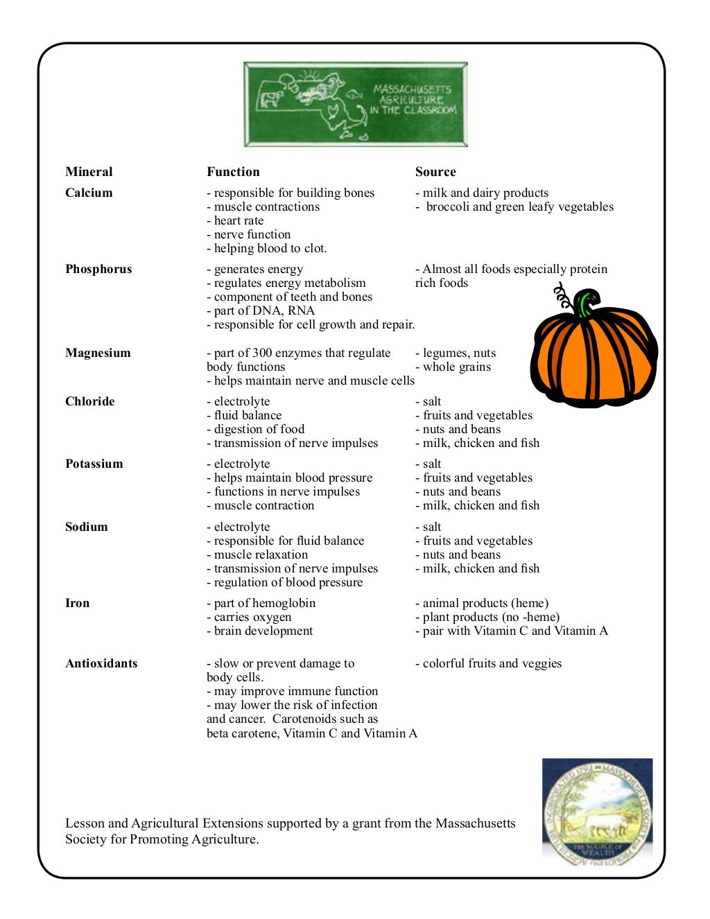 School Garden Lesson Plans