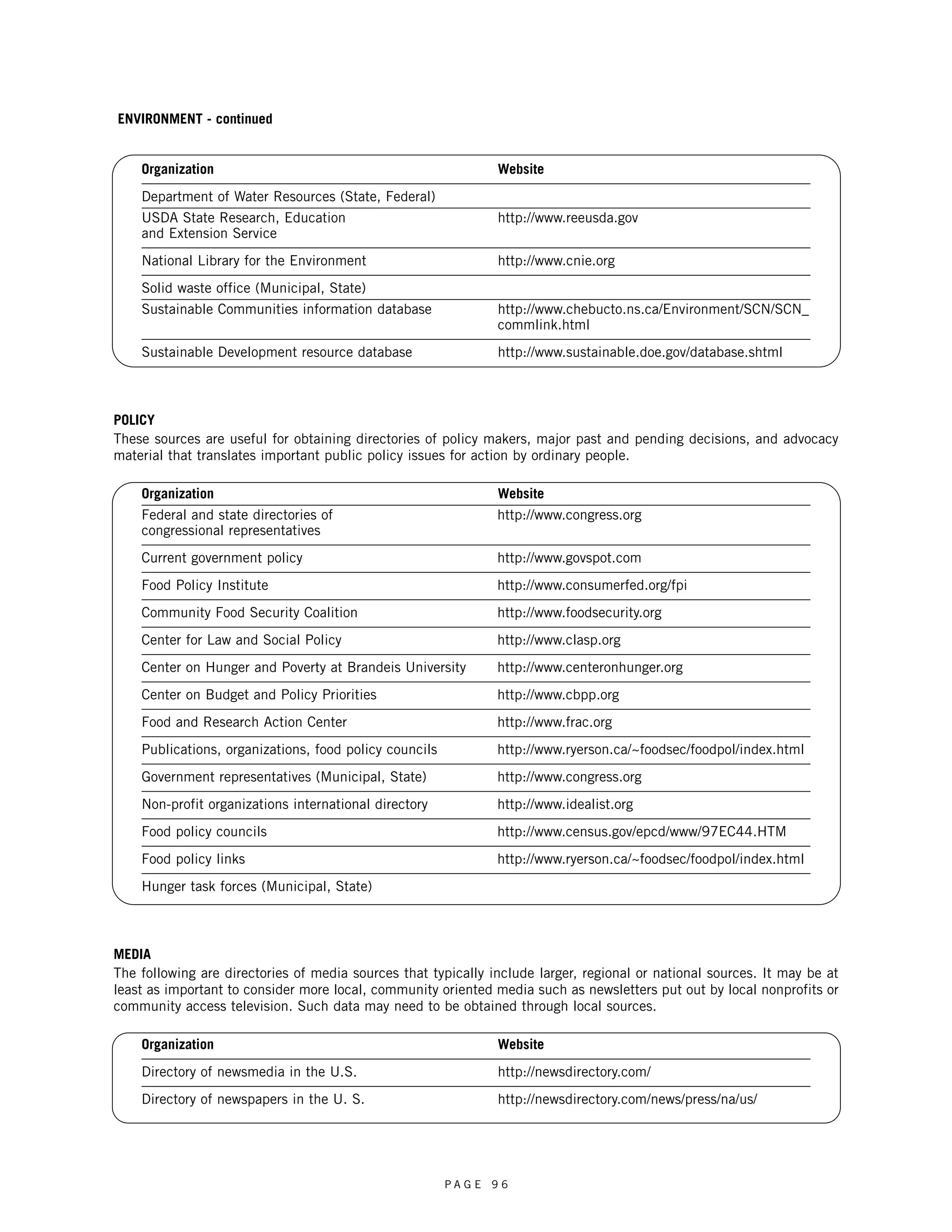 Organization Website 
Department of Water Resources (State, Federal) 
USDA State Research, Education http://www.reeusda.gov 
and Extension Service 
National Library for the Environment http://www.cnie.org 
Solid waste office (Municipal, State) 
Sustainable Communities information database http://www.chebucto.ns.ca/Environment/SCN/SCN_ 
commlink.html 
Sustainable Development resource database http://www.sustainable.doe.gov/database.shtml 
POLICY 
These sources are useful for obtaining directories of policy makers, major past and pending decisions, and advocacy 
material that translates important public policy issues for action by ordinary people. 
Organization Website 
Federal and state directories of http://www.congress.org 
congressional representatives 
Current government policy http://www.govspot.com 
Food Policy Institute http://www.consumerfed.org/fpi 
Community Food Security Coalition http://www.foodsecurity.org 
Center for Law and Social Policy http://www.clasp.org 
Center on Hunger and Poverty at Brandeis University http://www.centeronhunger.org 
Center on Budget and Policy Priorities http://www.cbpp.org 
Food and Research Action Center http://www.frac.org 
Publications, organizations, food policy councils http://www.ryerson.ca/~foodsec/foodpol/index.html 
Government representatives (Municipal, State) http://www.congress.org 
Non-profit organizations international directory http://www.idealist.org 
Food policy councils http://www.census.gov/epcd/www/97EC44.HTM 
Food policy links http://www.ryerson.ca/~foodsec/foodpol/index.html 
Hunger task forces (Municipal, State) 
MEDIA 
The following are directories of media sources that typically include larger, regional or national sources. It may be at 
least as important to consider more local, community oriented media such as newsletters put out by local nonprofits or 
community access television. Such data may need to be obtained through local sources. 
Organization Website 
Directory of newsmedia in the U.S. http://newsdirectory.com/ 
Directory of newspapers in the U. S. http://newsdirectory.com/news/press/na/us/ 
P A G E 9 6 
ENVIRONMENT - continued 
 