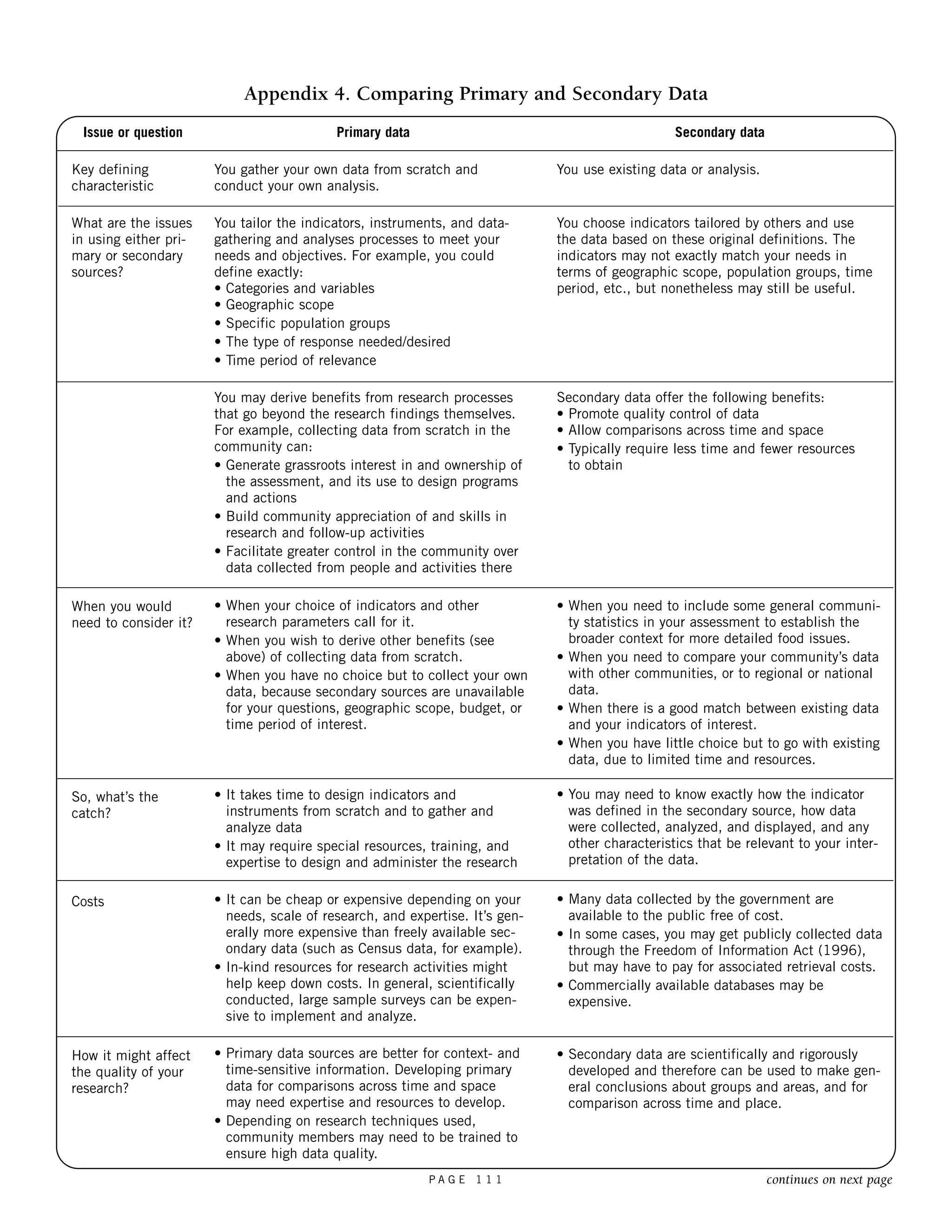 Appendix 4. Comparing Primary and Secondary Data 
P A G E 1 1 1 
Issue or question 
Key defining 
characteristic 
What are the issues 
in using either pri-mary 
or secondary 
sources? 
When you would 
need to consider it? 
So, what’s the 
catch? 
Costs 
How it might affect 
the quality of your 
research? 
Primary data 
You gather your own data from scratch and 
conduct your own analysis. 
You tailor the indicators, instruments, and data-gathering 
and analyses processes to meet your 
needs and objectives. For example, you could 
define exactly: 
• Categories and variables 
• Geographic scope 
• Specific population groups 
• The type of response needed/desired 
• Time period of relevance 
You may derive benefits from research processes 
that go beyond the research findings themselves. 
For example, collecting data from scratch in the 
community can: 
• Generate grassroots interest in and ownership of 
the assessment, and its use to design programs 
and actions 
• Build community appreciation of and skills in 
research and follow-up activities 
• Facilitate greater control in the community over 
data collected from people and activities there 
• When your choice of indicators and other 
research parameters call for it. 
• When you wish to derive other benefits (see 
above) of collecting data from scratch. 
• When you have no choice but to collect your own 
data, because secondary sources are unavailable 
for your questions, geographic scope, budget, or 
time period of interest. 
• It takes time to design indicators and 
instruments from scratch and to gather and 
analyze data 
• It may require special resources, training, and 
expertise to design and administer the research 
• It can be cheap or expensive depending on your 
needs, scale of research, and expertise. It’s gen-erally 
more expensive than freely available sec-ondary 
data (such as Census data, for example). 
• In-kind resources for research activities might 
help keep down costs. In general, scientifically 
conducted, large sample surveys can be expen-sive 
to implement and analyze. 
• Primary data sources are better for context- and 
time-sensitive information. Developing primary 
data for comparisons across time and space 
may need expertise and resources to develop. 
• Depending on research techniques used, 
community members may need to be trained to 
ensure high data quality. 
Secondary data 
You use existing data or analysis. 
You choose indicators tailored by others and use 
the data based on these original definitions. The 
indicators may not exactly match your needs in 
terms of geographic scope, population groups, time 
period, etc., but nonetheless may still be useful. 
Secondary data offer the following benefits: 
• Promote quality control of data 
• Allow comparisons across time and space 
• Typically require less time and fewer resources 
to obtain 
• When you need to include some general communi-ty 
statistics in your assessment to establish the 
broader context for more detailed food issues. 
• When you need to compare your community’s data 
with other communities, or to regional or national 
data. 
• When there is a good match between existing data 
and your indicators of interest. 
• When you have little choice but to go with existing 
data, due to limited time and resources. 
• You may need to know exactly how the indicator 
was defined in the secondary source, how data 
were collected, analyzed, and displayed, and any 
other characteristics that be relevant to your inter-pretation 
of the data. 
• Many data collected by the government are 
available to the public free of cost. 
• In some cases, you may get publicly collected data 
through the Freedom of Information Act (1996), 
but may have to pay for associated retrieval costs. 
• Commercially available databases may be 
expensive. 
• Secondary data are scientifically and rigorously 
developed and therefore can be used to make gen-eral 
conclusions about groups and areas, and for 
comparison across time and place. 
continues on next page 
 