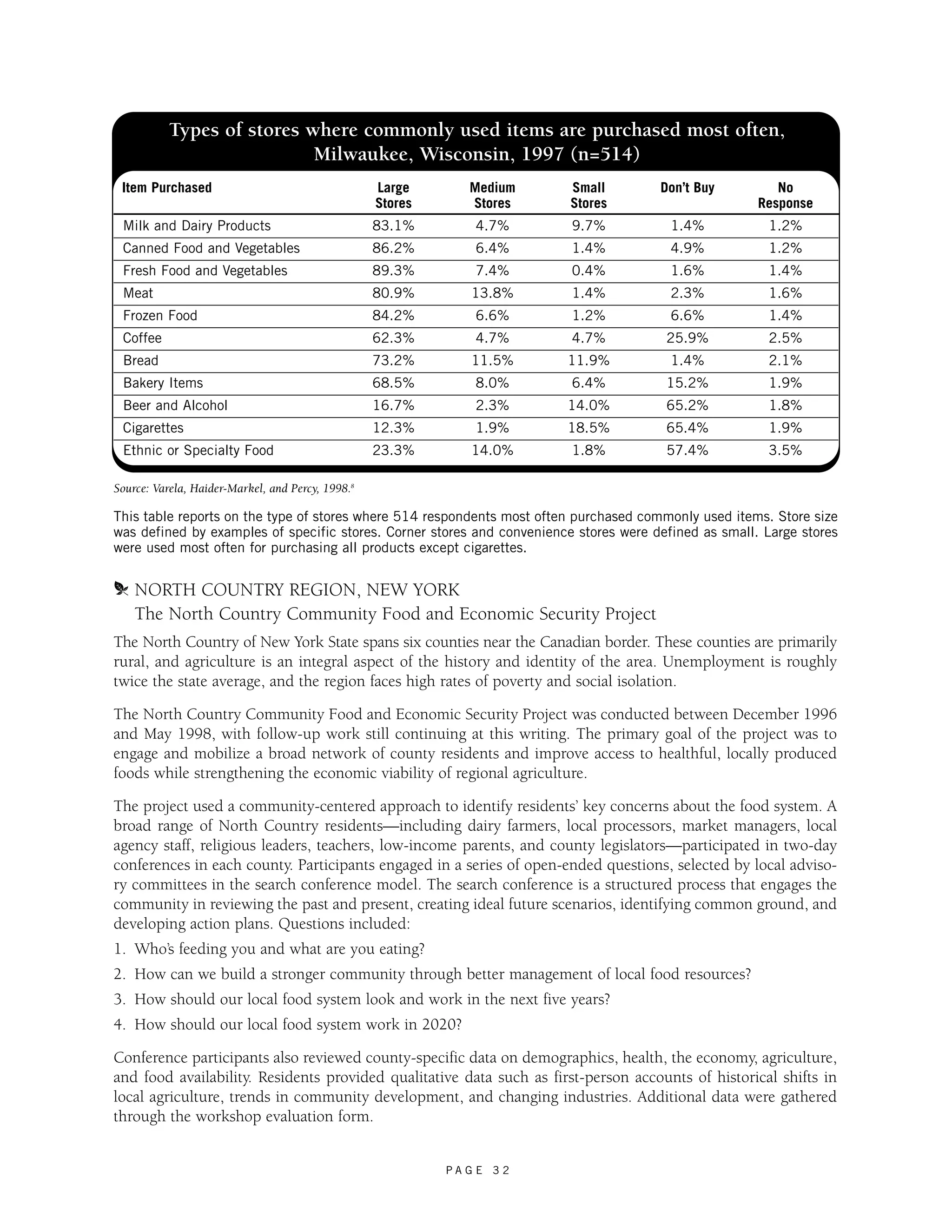 Types of stores where commonly used items are purchased most often, 
Milwaukee, Wisconsin, 1997 (n=514) 
Item Purchased Large Medium Small Don’t Buy No 
Stores Stores Stores Response 
Milk and Dairy Products 83.1% 4.7% 9.7% 1.4% 1.2% 
Canned Food and Vegetables 86.2% 6.4% 1.4% 4.9% 1.2% 
Fresh Food and Vegetables 89.3% 7.4% 0.4% 1.6% 1.4% 
Meat 80.9% 13.8% 1.4% 2.3% 1.6% 
Frozen Food 84.2% 6.6% 1.2% 6.6% 1.4% 
Coffee 62.3% 4.7% 4.7% 25.9% 2.5% 
Bread 73.2% 11.5% 11.9% 1.4% 2.1% 
Bakery Items 68.5% 8.0% 6.4% 15.2% 1.9% 
Beer and Alcohol 16.7% 2.3% 14.0% 65.2% 1.8% 
Cigarettes 12.3% 1.9% 18.5% 65.4% 1.9% 
Ethnic or Specialty Food 23.3% 14.0% 1.8% 57.4% 3.5% 
Source: Varela, Haider-Markel, and Percy, 1998.8 
This table reports on the type of stores where 514 respondents most often purchased commonly used items. Store size 
was defined by examples of specific stores. Corner stores and convenience stores were defined as small. Large stores 
were used most often for purchasing all products except cigarettes. 
m NORTH COUNTRY REGION, NEW YORK 
The North Country Community Food and Economic Security Project 
The North Country of New York State spans six counties near the Canadian border. These counties are primarily 
rural, and agriculture is an integral aspect of the history and identity of the area. Unemployment is roughly 
twice the state average, and the region faces high rates of poverty and social isolation. 
The North Country Community Food and Economic Security Project was conducted between December 1996 
and May 1998, with follow-up work still continuing at this writing. The primary goal of the project was to 
engage and mobilize a broad network of county residents and improve access to healthful, locally produced 
foods while strengthening the economic viability of regional agriculture. 
The project used a community-centered approach to identify residents’ key concerns about the food system. A 
broad range of North Country residents—including dairy farmers, local processors, market managers, local 
agency staff, religious leaders, teachers, low-income parents, and county legislators—participated in two-day 
conferences in each county. Participants engaged in a series of open-ended questions, selected by local adviso-ry 
committees in the search conference model. The search conference is a structured process that engages the 
community in reviewing the past and present, creating ideal future scenarios, identifying common ground, and 
developing action plans. Questions included: 
1. Who’s feeding you and what are you eating? 
2. How can we build a stronger community through better management of local food resources? 
3. How should our local food system look and work in the next five years? 
4. How should our local food system work in 2020? 
Conference participants also reviewed county-specific data on demographics, health, the economy, agriculture, 
and food availability. Residents provided qualitative data such as first-person accounts of historical shifts in 
local agriculture, trends in community development, and changing industries. Additional data were gathered 
through the workshop evaluation form. 
P A G E 3 2 
 