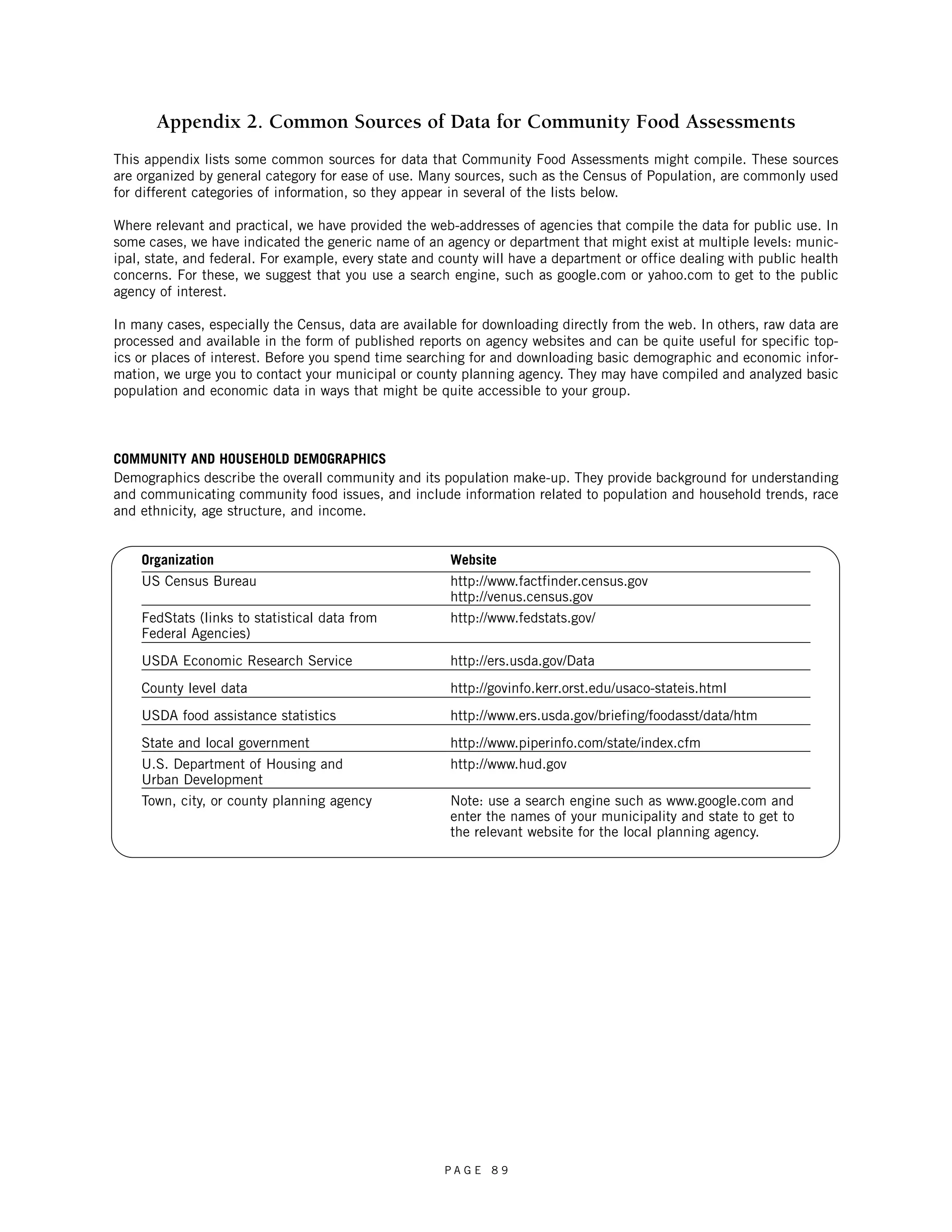 Appendix 2. Common Sources of Data for Community Food Assessments 
This appendix lists some common sources for data that Community Food Assessments might compile. These sources 
are organized by general category for ease of use. Many sources, such as the Census of Population, are commonly used 
for different categories of information, so they appear in several of the lists below. 
Where relevant and practical, we have provided the web-addresses of agencies that compile the data for public use. In 
some cases, we have indicated the generic name of an agency or department that might exist at multiple levels: munic-ipal, 
state, and federal. For example, every state and county will have a department or office dealing with public health 
concerns. For these, we suggest that you use a search engine, such as google.com or yahoo.com to get to the public 
agency of interest. 
In many cases, especially the Census, data are available for downloading directly from the web. In others, raw data are 
processed and available in the form of published reports on agency websites and can be quite useful for specific top-ics 
or places of interest. Before you spend time searching for and downloading basic demographic and economic infor-mation, 
we urge you to contact your municipal or county planning agency. They may have compiled and analyzed basic 
population and economic data in ways that might be quite accessible to your group. 
COMMUNITY AND HOUSEHOLD DEMOGRAPHICS 
Demographics describe the overall community and its population make-up. They provide background for understanding 
and communicating community food issues, and include information related to population and household trends, race 
and ethnicity, age structure, and income. 
Organization Website 
US Census Bureau http://www.factfinder.census.gov 
http://venus.census.gov 
FedStats (links to statistical data from http://www.fedstats.gov/ 
Federal Agencies) 
USDA Economic Research Service http://ers.usda.gov/Data 
County level data http://govinfo.kerr.orst.edu/usaco-stateis.html 
USDA food assistance statistics http://www.ers.usda.gov/briefing/foodasst/data/htm 
State and local government http://www.piperinfo.com/state/index.cfm 
U.S. Department of Housing and http://www.hud.gov 
Urban Development 
Town, city, or county planning agency Note: use a search engine such as www.google.com and 
enter the names of your municipality and state to get to 
the relevant website for the local planning agency. 
P A G E 8 9 
 