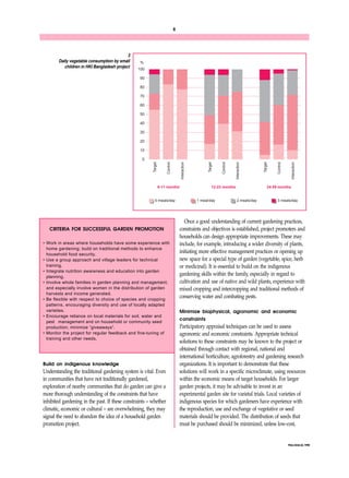 8 
Once a good understanding of current gardening practices, 
constraints and objectives is established, project promoters and 
households can design appropriate improvements. These may 
include, for example, introducing a wider diversity of plants, 
initiating more effective management practices or opening up 
new space for a special type of garden (vegetable, spice, herb 
or medicinal). It is essential to build on the indigenous 
gardening skills within the family, especially in regard to 
cultivation and use of native and wild plants, experience with 
mixed cropping and intercropping and traditional methods of 
conserving water and combating pests. 
Minimize biophysical, agronomic and economic 
constraints 
Participatory appraisal techniques can be used to assess 
agronomic and economic constraints. Appropriate technical 
solutions to these constraints may be known to the project or 
obtained through contact with regional, national and 
international horticulture, agroforestry and gardening research 
organizations. It is important to demonstrate that these 
solutions will work in a specific microclimate, using resources 
within the economic means of target households. For larger 
garden projects, it may be advisable to invest in an 
experimental garden site for varietal trials. Local varieties of 
indigenous species for which gardeners have experience with 
the reproduction, use and exchange of vegetative or seed 
materials should be provided. The distribution of seeds that 
must be purchased should be minimized, unless low-cost, 
FNA/ANA 22, 1998 
3 
Daily vegetable consumption by small 
children in HKI Bangladesh project 
Target 
100 
90 
80 
70 
60 
50 
40 
30 
20 
10 
CRITERIA FOR SUCCESSFUL GARDEN PROMOTION 
• Work in areas where households have some experience with 
home gardening; build on traditional methods to enhance 
household food security. 
• Use a group approach and village leaders for technical 
training. 
• Integrate nutrition awareness and education into garden 
planning. 
• Involve whole families in garden planning and management, 
and especially involve women in the distribution of garden 
harvests and income generated. 
• Be flexible with respect to choice of species and cropping 
patterns, encouraging diversity and use of locally adapted 
varieties. 
• Encourage reliance on local materials for soil, water and 
pest management and on household or community seed 
production; minimize “giveaways”. 
• Monitor the project for regular feedback and fine-tuning of 
training and other needs. 
Build on indigenous knowledge 
Understanding the traditional gardening system is vital. Even 
in communities that have not traditionally gardened, 
exploration of nearby communities that do garden can give a 
more thorough understanding of the constraints that have 
inhibited gardening in the past. If these constraints – whether 
climatic, economic or cultural – are overwhelming, they may 
signal the need to abandon the idea of a household garden 
promotion project. 
Control 
Interaction 
Target 
Control 
Interaction 
Target 
Control 
Interaction 
0 
0 meals/day 1 meal/day 2 meals/day 3 meals/day 
% 
6-11 months 12-23 months 24-59 months 
 