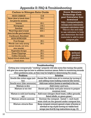 Appendix II: FAQ & Troubleshooting 
Carbon to Nitrogen Ratio Guide Green Mountain 
HIGH CARBON C:N 
Straw (slow to break down 
but great for aeraion) 
75:1 
Leaves 60:1 
Newspaper 175:1 
Sawdust 325:1 
Wood Chips (slow to break 
down but offer good aeration) 
400:1 
Cardboard, Shredded 350:1 
HIGH NITROGEN 
Fruit Scraps 35:1 
Weeds (use only young 
annual weeds, not inva-sive 
weeds) 
30:1 
Vegetable Scraps 25:1 
Grass Clippings 20:1 
Coffee Grounds 20:1 
Baled/dried alfalfa from 
a feed store 
15:1 
Technology Com-post 
Calculator free 
download 
http://compostingtech-nology. 
com/resources/ 
compost-calculator-tool/ 
This is a fun and easy 
to use calculator to help 
you determine the best 
materials to add to your 
compost pile. 
Troubleshooting 
Getting your compost pile “cooking” properly will take some fine tuning: this guide 
will give you some tips on how to address common issues. Refer to monitoring records 
when problems arise, as they may be helpful in determining the cause. 
Problem Solution 
Smells like rotten eggs (sul-fur) 
Aerate Pile. Add more air to mixture by turning it 
and adding more bulking material like leaves. 
Smells sour (like ammonia) Add more carbon (leaves or sawdust) to the mix. 
Mixture is dry Add water and turn. 
Mixture is too wet Aerate pile daily until pile returns to proper 
moisture level. 
Mixture is cold (not heating 
up) 
Add more nitrogen (food waste, coffee grounds, 
Baled alfalfa, or green grass.) 
Mixture attracts animals Enclose the compost. Install ¼ inch hard-ware 
cloth on the ground under compost bin. 
Mixture attracts flies Keep compost covered, spread a layer of leaves or 
sawdust on top of pile leaving no visible food 
scraps (see fruit fly trap instructions on pg. 15) 
12 
 