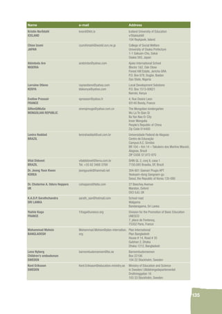135 
Name e-mail Address 
Kristin Norðdahl 
ICELAND 
knord@khi.is Iceland University of Education 
v/Stakkahlið 
104 Reykjavik, Island 
Chise Izumi 
JAPAN 
izumihiroshi@world.ocn.ne.jp College of Social Welfare 
University of Osaka Prefecture 
1-1 Gakuen-Cho, Sakai 
Osaka 593, Japan 
Abimbola Are 
NIGERIA 
arebimbo@yahoo.com Ajoke International School 
Blocks 1&2, Oak Close 
Forest Hill Estate, Jericho GRA. 
P.O. Box 679, Dugbe, Ibadan 
Oyo State, Nigeria 
Lorraine Otieno 
KENYA 
rayneotieno@yahoo.com 
ldskenya@yahoo.com 
Local Development Solutions 
P.O. Box 1513-00621 
Nairobi, Kenya 
Eveline Pressoir 
FRANCE 
epressoir@yahoo.fr 4, Rue Desire Leon 
93140 Bondy, France 
SiRenQiMuGe 
MONGOLIAN REPUBLIC 
sirenqimuge@yahoo.com.cn The Mongolian kindergarten 
Wu La Te Qian Qi 
Ba Yan Nao Er City 
Inner Mongolia 
People’s Republic of China 
Zip Code 014400 
Lenira Haddad 
BRAZIL 
lenirahaddad@uol.com.br Universidade Federal de Alagoas 
Centro de Educação 
Campus A.C. Simões 
BR 104 – Km 14 – Tabuleiro dos Martins Maceió, 
Alagoas, Brazil 
ZIP CODE 57.072-970 
Vital Didonet 
BRAZIL 
vitaldidonet@terra.com.br 
Tel. +55 62 3468 3769 
SHIN QL 2, conj 8, casa 1 
7150.085 Brasilia, DF, Brazil 
Dr. Jeong Yoon Kwon 
KOREA 
jeongyunik@hanmail.net 304-601 Gaenari Prugio APT 
Yeoksam-dong Gangnam-gu 
Seoul, the Republic of Korea 135-080 
Dr. Chaterine A. Odora Hoppers 
UK 
cohoppers@telia.com 27 Beechey Avenue 
Marston, Oxford 
OX3 0JU, UK 
K.A.D.P. Sarathchandra 
SRI LANKA 
sarath_san@hotmail.com School road 
Walgama 
Bandaragama, Sri Lanka 
Yoshie Kaga 
FRANCE 
Y.Kaga@unesco.org Division for the Promotion of Basic Education 
UNESCO 
7, place de Fontenoy, 
75352 Paris, France 
Mohammad Mohsin 
BANGLADESH 
Mohammad.Mohsin@plan-internation. 
org 
Plan International 
Plan Bangladesh 
House # 14, Road # 35 
Gulshan 2, Dhaka 
Dhaka 1212, Bangladesh 
Lena Nyberg 
Children’s ombudsman 
SWEDEN 
barnombudsmannen@bo.se Barnombudsmannen 
Box 22106 
104 22 Stockholm, Sweden 
Kent Eriksson 
SWEDEN 
Kent.Eriksson@education.ministry.se Ministry of Education and Science 
in Sweden/ Utbildningsdepartementet 
Drottninggatan 16 
103 33 Stockholm, Sweden 
 