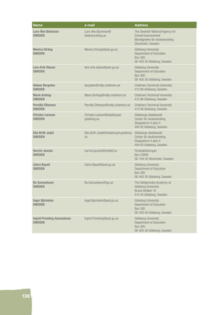 136 
Name e-mail Address 
Lars-Åke Bäckman 
Lars-Ake.Backman@ 
SWEDEN 
skolutveckling.se 
The Swedish National Agency for 
School Improvement 
Myndigheten för skolutveckling 
Stockholm, Sweden 
Monica Sträng 
SWEDEN 
Monica.Strang@ped.gu.se Göteborg University 
Department of Education 
Box 300 
SE-405 30 Göteborg, Sweden 
Lars-Erik Olsson 
SWEDEN 
lars-erik.olsson@ped.gu.se Göteborg University 
Department of Education 
Box 300 
SE-405 30 Göteborg, Sweden 
Helene Bergsten 
SWEDEN 
bergsten@miljo.chalmers.se Chalmers Technical University 
412 96 Göteborg, Sweden 
Marie Arehag 
SWEDEN 
Marie.Arehag@miljo.chalmers.se Chalmers Technical University 
412 96 Göteborg, Sweden 
Pernilla Ottosson 
SWEDEN 
Pernilla.Ottosson@miljo.chalmers.se Chalmers Technical University 
412 96 Göteborg, Sweden 
Christer Larsson 
SWEDEN 
Christer.Larsson@stadshuset. 
goteborg.se 
Göteborgs stadskansli 
Center för skolutveckling 
Skeppsbron 4 plan 4 
404 82 Göteborg, Sweden 
Elsi-Brith Jodal 
SWEDEN 
Elsi-Brith.Jodal@stadshuset.goteborg. 
se 
Göteborgs stadskansli 
Center för skolutveckling 
Skeppsbron 4 plan 4 
404 82 Göteborg, Sweden 
Harriet Jancke 
SWEDEN 
harriet.jancke@fortbild.se Förskoletidningen 
Box 23006 
SE-104 35 Stockholm, Sweden 
Zahra Bayati 
SWEDEN 
Zahra.Bayati@ped.gu.se Göteborg University 
Department of Education 
Box 300 
SE-405 30 Göteborg, Sweden 
Bo Samuelsson 
SWEDEN 
Bo.Samuelsson@gu.se The Sahlgrenska Academy at 
Göteborg University 
Bruna Stråket 16 
413 45 Göteborg, Sweden 
Inger Björneloo 
SWEDEN 
Inger.Bjorneloo@ped.gu.se Göteborg University 
Department of Education 
Box 300 
SE-405 30 Göteborg, Sweden 
Ingrid Pramling Samuelsson 
SWEDEN 
Ingrid.Pramling@ped.gu.se Göteborg University 
Department of Education 
Box 300 
SE-405 30 Göteborg, Sweden 
