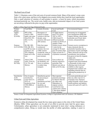 Literature Review / Urban Agriculture / 7 
The Real Cost of Food 
Table 1.1 illustrates some of the real costs of several common foods. Many of the nation’s crops come 
from a few select areas, and have to be shipped cross-country before they reach the local supermarket. 
Only a small selection of varieties of each product is grown—a boon for pests, which necessitates 
increased pesticide use. The social costs, health costs, and environmental impact of our food system 
are not always reflected in the price we pay at the supermarket. 
Table 1.1 Price Tag/ Cost Tag of Selected Foods 
Product 
Food Miles Genetic Diversity Social and Health 
Environmental Impact 
(Price) 
Costs 
Apples 
($.99- 
$2.99/lb) 
80% of the 
nation’s 2001 
apple crop came 
from WA, NY, 
MI, CA, PA, 
VA. 
Resurgence of 
interest in unique 
varieties in the last 
decade; some 
nurseries offer up to 
200 varieties. 
US apple farmers 
down 23% (from 
1987 to 1997). 
USDA found 35 
different pesticide 
residues on 99.6% of 
samples (1996). 
Increasing use of integrated 
pest management (IPM) and 
organic farming, which keeps 
pesticides out of food, lakes, 
streams, and groundwater. 
Potatoes 
($.35-$.99/lb) 
ID, ME, MN, 
ND, OR, WA, 
and WI are main 
producers, but 
20% chipping 
plants are in the 
east. 
Only four major 
commercial 
varieties, but over 
5,000 varieties 
worldwide, many of 
which are naturally 
pest resistant. 
Farmers receive about 
2 cents for the 
average $1.50 retail 
price for potato chips. 
Chips account for ¼ 
of potatoes consumed. 
Farmers receive exemptions to 
spray chemicals that are 
potentially hazardous due to 
persistence of pests and blight. 
Many chemicals end up in the 
groundwater since potatoes 
are grown in heavily irrigated, 
sandy soils. 
Tomatoes 
(around 
$0.79/lb) 
About 2,500 
miles. From FL, 
CA, TX, and 
Mexico. 
Tomatoes are bred 
for durability, not 
flavor or nutrition, 
to endure long 
transport. 
Farm workers are 
directly exposed to 
pesticides. Day 
laborers can earn as 
little as $2.50 a day. 
California tomatoes use 
irrigated water from hundreds 
or thousands of miles away, 
affecting water levels and 
wildlife in other regions. 
Irrigated water contains soil-degrading 
minerals that are 
reducing the productivity of 
soil. 
Strawberries 
($.89- 
$4.99/pint) 
Out of season, 
strawberries 
come from CA 
(83% of 
production from 
1998-2000) or 
Mexico. 
Strawberries grown 
for processing or 
wholesale 
distribution are bred 
for size and 
durability, as 
opposed to flavor. 
Most reported 
pesticide poisonings 
by laborers than for 
any other crop. 
Dependence on 
migrant workers. 
Local berries may 
contain more vitamin 
C than those shipped 
from a distance. 
Use more pesticides per acre 
than any other crop in CA. 
Extremely toxic chemical, 
methyl bromide, which causes 
health problems and depletes 
ozone still used in FL and CA. 
Source: Center for Integrated Agricultural Systems, College of Agricultural and Life Sciences, UW-Madison 
Urban Form and Urban Agriculture 
Extensive urban development has meant the loss many green spaces in the cities of the United States 
(Beatley 2000). Urban agriculture can be part of an effort to provide more land for green space. 
Unfortunately, urban agriculture is not commonly mentioned in most cities’ zoning ordinances or 
comprehensive plans. Doing so would raise the profile of urban agriculture, making it easier to 
 